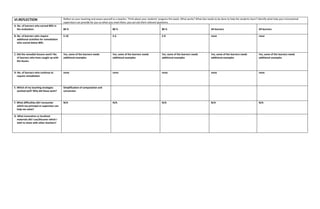 VI.REFLECTION Reflect on your teaching and assess yourself as a teacher. Think about your students’ progress this week. What works? What else needs to be done to help the students learn? Identify what help your instructional
supervisors can provide for you so when you meet them, you can ask them relevant questions.
A. No. of learners who earned 80% in
the evaluation. 80 % 80 % 80 % All learners All learners
B. No. of learners who require
additional activities for remediation
who scored below 80%.
5-10 5-6 5-8 none none
C. Did the remedial lessons work? No.
of learners who have caught up with
the lesson.
Yes, some of the learners needs
additional examples
Yes, some of the learners needs
additional examples
Yes, some of the learners needs
additional examples
Yes, some of the learners needs
additional examples
Yes, some of the learners needs
additional examples
D. No. of learners who continue to
require remediation
none none none none none
E. Which of my teaching strategies
worked well? Why did these work?
Simplification of computation and
conversion
F. What difficulties did I encounter
which my principal or supervisor can
help me solve?
N/A N/A N/A N/A N/A
G. What innovation or localized
materials did I use/discover which I
wish to share with other teachers?
 