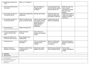 B. Establishing a Purpose for the
Lesson
Who is J.J. Thomson?
C. Presenting Examples/Instances
of the Lesson
Give the Activity of
Pingpong ball
simulation
Ask the student if they
can find the dot inside a
spinning electric fan
Divide the class and
have a simple
comparison on Neils
Bohr and Albert
Einstein
D. Discussing New Concepts and
Practicing New Skills #1
Present the Cathode Ray
experiment
Discuss their finding Divide the class and
relate the activity with
the position of electron
Present their ideas on
matter and energy as
related to quantum
mechanics
E. Discussing New Concepts and
Practicing New Skills #2
Allot 30 minutes for the
group to read the article
Help the student relate
their activity on Ping
pong balls with the
Alpha scattering
experiment of
Rutherford.
Present Hund rule of
Maximum Multiplicity
F. Developing Mastery
(Leads to Formative Assessment
3
Aufbau Principle and
G. Finding Practical Applications of
Concepts and Skills in Daily
Living
Pauli’s Exclusion
Principle
Give a lecture on
photons and emission
of light
H. Making Generalizations and
Abstractions about the Lesson
Early Television use
Cathode Ray
I. Evaluating Learning Use the PHET
Simulation
The use of elements in
treating Cancer
(Cobalt)
Read an article about
the use of electron
microscope
Show Schrodinger’s
Quantum mechanical
Model
J. Additional Activities for
Application or Remediation
Present a model of atom
as viewed by J.J,
Thomson
Present the nuclear
Model of the Atom
Electrons play important
role in chemical bonds
Have th calss
compare the different
models
IV. REMARKS
V. REFLECTION
A. No. of learners who earned 80%
in the evaluation
B. No. of learners who require
additional activities for
remediation
 