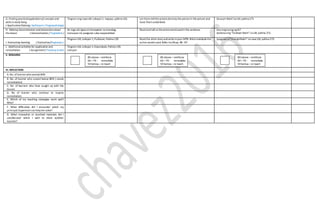 G. Finding practicalapplicationofconcepts and
skills in daily living
( Application/Valuing/ Aplikasyon/ Pagpapahalaga)
Tingnan ang nasa LM, Leksyon1, Isapuso, pahina 126. Let them telltheactions doneby the personin the picture and
have themunderlined.
Sanayin Natin”sa LM, pahina 271
H. Making Generalization andabstractionabout
the lesson ( Generalization / Paglalahat )
An mga aki igwa ninkarapatan na imundag,
matawan nin pangaran saka nasyonalidad
Read and tell us theactionwordusedin the sentence. Ano ang tunog ng bl?
Ipabasa ang “Tandaan Natin”sa LM, pahina 272.
I. Evaluating learning ( Evaluation/Pagtataya )
Tingnan LM, Leksyon 1, Purbaran, Pahina 129. Read the short story and writeinyour MTB-Bikolnotebook the
action words used. Refer toLMpp. 86 -87
Ipagawa sa“LinanginNatin” na nasa LM, pahina 272.
J. Additional activities for application and
remediation ( Assignment/ Takdang Aralin)
Tingnan LM, Leksyon 1, Kasunduan, Pahina 129.
Leksyon
V. REMARKS
VI. REFLECTION
A. No. oflearnerwho earned 80%
B .No. of learner who scored below 80% ( needs
remediation)
C. No. of learners who have caught up with the
lesson
D. No of learner who continue to require
remediation
E. Which of my teaching strategies work well?
Why?
F. What difficulties did I encounter which my
principal /supervisorcan helpme solve?
G. What innovation or localized materials did I
use/discover which I wish to share w/other
teacher?
80 above –reinforce
60 –79 - remediate
59 below –re teach
80 above –reinforce
60 –79 - remediate
59 below –re teach
80 above –reinforce
60 –79 - remediate
59 below –re teach
 