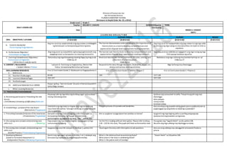 Division ofCamarines Sur
San Fernando District
PLANZAELEMENTARY SCHOOL
(Enclosure to DepEd Order No. 42.s.2016)
DAILY LESSON LOG
Grade Level Grade 2
Teacher MELODY C. CHAVEZ Q3WK6D2Quarter: THIRD
Date
Checked by:
EMMA S. CASIGAY
ESHT-I
L E A R N I N G A R E A S / T I M E
XXIII. OBJECTIVES / LAYUNIN
EDUKASYON SA PAGPAPAKATAO MOTHER TONGUE FILIPINO RECESS
(7:30-8:00) (8:00-8:50) (8:50-9:40) (9:40-9:55)
A. Content Standards/
Pamantayang Pangnilalaman
Ang ma-aaral ay naipamamalas ang pag-unawa sa kahalagahn
ng kamalayan sa karapatang pantao ng bata.
The learner demonstrates understanding on the importance of
literary texts as a tool to develop comprehension and
appreciation of grade level appropriate reading materials.
Ang mag-aaral ay naipapamalas ang pag-unawa na ang mga salita
ay binubuong mga tunog na may katumbas na tiyak na titik sa
alpabeto.
B. Performance Objective/
Pamantayan sa Pagganap
Ang mag-aaral ay naipakikita ng buong pagmamalaki ang
pagiging mulat sa karapatan na maaring tamasahin.
The learner uses literary texts to develop comprehension and
appreciation ofgrade level appropriate reading matreials.
Ang mag-aaral ay nakikilala at nagagamit ang mga tunog ng mga
titik upang makabuo ng salita.
C. Learning Competencies/ Objectives/
Pamantayansa Pagkatuto
( Write the LC code for each)
Natutukoy ang mga karapatang maaring ibigayng mag-anak
CG&LCp.25
Read and identify the literary elements ofa plot, setting, and
charcters ofa literary piece.
CG&LCp.52
Nababasa ang mga salitang may kambal katinig na –pl
CG&LCp.27
.
II. CONTENT / NILALAMAN
( Subject Matter / Paksa)
Leksyon 6: Toninong na Pagkabuhay, Mation Mo
Paksa: Karapatang Mamuhay ng Payapa
Respond tothestory through discussion,illustration, music, art,
drama and various writing activities
Mga Salitang may Diptonggo
XXIV.LEARNING RESOURCES
K. References
K to 12 Curriculum Guide 2-Edukasyon sa Pagpapakatao 2 K to 12 Curriculum Guide 2-Mother Tongue 2 K to 12 Curriculum Guide 2- Filipino 2
21. Teachers Guidepages 83-86 195- 127-128
22. Learners MaterialPages 162-167 337-339
23. Textbook pages
24. Additional Materials from LRDMS
Kopya ng Rap,“Sainmo Gusto” Sinurat niPatricia Gwyneth P.
Señar/Mga larawan
L. Other Learning Resources
IV. PROCEDURES/PAMAMARAAN
A. Reviewing past lessonor Presenting the new
lesson
( Drill/Review/ Unlocking of Difficulties) Balik-aral
Hayaang iulat ng mga bata ang kanilang sagot sa kasunduan
noong nakaraang araw.
Ipabasa ang sumusunod na salita. Tukuyinkung alin ang mya
diptonggo.
dala palayan
simoy tutubi
kalabaw sabaw
B. Establishing a purposeof the new lesson
(Motivation/ Pagganyak)
imbitahinang mga bata na tingnan ang mga larawanang
nasa Aram Mo pahina. Tanunginsila kung anoang masasabi
nila tungkol dito.
Presentpictures ofa paradeand banderitas. Ano-ano kaya ang puwedenating gawin para sa palatuntunan sa
pagtanggap ng isang bisita na darating sa paaralan?
C. Presenting Examples/instances ofthenewlesson
( Presentation/ Paglalahad)
Ganyakinang mga bata sa bagong aralinnila tungkol sa
Karapatang Mamuhay ng Payapa.Simulanitosa
pamamagitan ng pagkanta ng isang, “Rap ”, pahina 162.
Ano an pagkaon na pigpriparar kan pamilya sa istorya? Ipagamitang mga bagong salita sa sariling pangungusap.
Ipabasa muli ang kuwento sa mga bata.
D. Discussing newconcepts andpracticing new
skills no.1. ( Modeling)
Pag-usapanang rapsa pamamagitan ng pagsagot sa mga
sumusunod na tanong:
Do the first reading without interruption. Pleaserefer toLMpp.
118 –120 for the story. Thepupils will listen as theteacher read
it.
Pasagutan ang “SagutinNatin” sa LM, pahina 338.
Basahin ang mga salitang may diptonggosa talata.
E. Discussing new concepts andpracticing new
skills no.2
(Guided Practice / PinatnubayangPagsasanay)
Ipagawa ang nasa LM, Leksyon 6,Gibohon 1,pahina 163. Read again thestory with interruptionto ask questions. Ano-ano ang salitang may salungguhit sa kuwento?Isulatsa
pisara.
F. DevelopingMastery
(Leads to Formative Assessment 3.)
(Independent Practice / MalayangPagsasanay)
Gamit ang mga sagot ng bata sa Activity 1 at 2,talakayin ang
konseptong mapayapa at magulong pamumuhay
What is the delicious food servedduring fiesta?
What placein the story is celebrating fiesta?
What is the patronsaint ofCamalig?
“Gawin Natin” sa LMpahina 338.
 