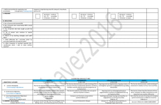 J. Additional activities for application and
remediation ( Assignment/ Takdang Aralin)
Ipagawa sa mga bata ang nasa LM, Leksyon6, Kasunduan,
pahina 167.
V. REMARKS
VI. REFLECTION
A. No. oflearnerwho earned 80%
B .No. of learner who scored below 80% ( needs
remediation)
C. No. of learners who have caught up with the
lesson
D. No of learner who continue to require
remediation
E. Which of my teaching strategies work well?
Why?
F. What difficulties did I encounter which my
principal /supervisorcan helpme solve?
G. What innovation or localized materials did I
use/discover which I wish to share w/other
teacher?
L E A R N I N G A R E A S / T I M E
I. OBJECTIVES / LAYUNIN
ENGLISH MATHEMATICS ARALING PANLIPUNAN MAPEH
(9:55-10:45) (1:00-1:50) (1:50-2:30) (2:30-3:10)
A. Content Standards/
Pamantayang Pangnilalaman
The learner demonstrates understanding ofsentence
construction for correct expression.
The learner demonstrates an understanding ofthe
concept of thefour fundamental operations ofwhole
numbers and the identity and zero properties of
multiplication.
Ang mag-aaral ay naipamamalas ang pag-unawa sa
kahalagahan ng kultura sa pagkakakilanlanng sariling
komunidad.
The learner demonstrates understanding of
movementin relation to time, force and flow.
B. Performance Objective/
Pamantayan sa Pagganap
The learner properly identifies anddescribes people,
animals, places,things and uses them in a variety of
oral ad written theme-based activities.
The learner explores and models the concept of
division ofwhole numbers.
Ang mag-aaral ay nakapagpapahayag at
pagmamalaki sa kultura at pagkakakilanlan ng
sariling komunidad.
The learner shows how the element oftime,
force, and flow can affect movement to and
away from one another efficiently.
C. Learning Competencies/ Objectives/
Pamantayansa Pagkatuto
( Write the LC code for each)
Verbs ofbeing
CG&LCp.26
Compare unit fractions using relation
symbolsCG&LCp.22
Nabibigyang halaga ang mga yamang likas na
nagpapkilala sa sariling omunidad.
CG&LCp. 23
Describe the concept ofmoving and changing
speed and direction in different situation
CG&LCp.17
II. CONTENT / NILALAMAN
( Subject Matter / Paksa)
Using the Verbs of Doing: Past TenseofRegular Verbs
Adding –ed or –d to show the past form ofverbs
Lesson 52 Geometric Shapes Leksyon 12 -Pag-ugnay ng Hanapbuhay sa
Pangangailangan ng Pamilya
Session 2 /Week 26: DANCESOMEMORE?
80 above –reinforce
60 –79 - remediate
59 below –re teach
80 above –reinforce
60 –79 - remediate
59 below –re teach
80 above –reinforce
60 –79 - remediate
59 below –re teach
 