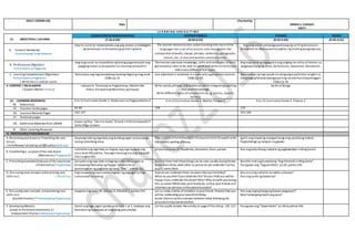 DAILY LESSON LOG
Date
Checked by:
EMMA S. CASIGAY
ESHT-I
L E A R N I N G A R E A S / T I M E
13. OBJECTIVES / LAYUNIN
EDUKASYON SA PAGPAPAKATAO MOTHER TONGUE FILIPINO RECESS
(7:30-8:00) (8:00-8:50) (8:50-9:40) (9:40-9:55)
A. Content Standards/
Pamantayang Pangnilalaman
Ang ma-aaral ay naipamamalas ang pag-unawa sa kahalagahn
ng kamalayan sa karapatang pantao ng bata.
The learner demonstrates understanding that each ofthe
languages has a set ofstructural rules that govern the
composition ofwords, clauses,phrases, sentences, paragraphs,
stories, etc. in oral and written communication.
Ang mag-aaral nakapagpapahayag ng sariling karanasan,
damdamin at ideya sa pamamagitan ng maiking pangungusap.
B. Performance Objective/
Pamantayan sa Pagganap
Ang mag-aaral ay naipakikita ng buong pagmamalaki ang
pagiging mulat sa karapatan na maaring tamasahin.
The learner uses basic knowledge, skills and strategies in basic
grammatical rules to be able to speak and write correctly and
effectively different text types.
Ang mag-aaral ay nagagamit ang angkop na salita at bantas sa
pagpapahayag ng ideya, karanansan, kaalaman, damdamin.
C. Learning Competencies/ Objectives/
Pamantayansa Pagkatuto
( Write the LC code for each)
Natutukoy ang mga karapatang maaring ibigayng mag-anak
CG&LCp.25
Use adjectives in sentences in a culturally appropriate manner.
CG&LCp.48
Nakabubuo ng mga payak na pangungusap/talata tungkol sa
isang bagay/larawan/pangyayariing nasaksihan/napakinggan.
CG&LCp.38
.
II. CONTENT / NILALAMAN
( Subject Matter / Paksa)
Leksyon 6: Toninong na Pagkabuhay, Mation Mo
Paksa: Karapatang Mamuhay ng Payapa
Write words,phrases, and sentences while integrating spelling
and word knowledge
Write different types ofcomposition (e.. g. stories, reports,
letters)
Sanhi at Bunga
14. LEARNING RESOURCES
M. References
K to 12 Curriculum Guide 2-Edukasyon sa Pagpapakatao 2 K to 12 Curriculum Guide 2-Mother Tongue 2 K to 12 Curriculum Guide 2- Filipino 2
25. Teachers Guidepages 83-86 198- 129
26. Learners Material Pages 162-167 343-346
27. Textbook pages
28. Additional Materials from LRDMS
Kopya ng Rap,“Sainmo Gusto” Sinurat niPatricia Gwyneth P.
Señar/Mga larawan
N. Other Learning Resources
IV. PROCEDURES/PAMAMARAAN
A. Reviewing past lessonor Presenting the new
lesson
( Drill/Review/ Unlocking of Difficulties) Balik-aral
Hayaang iulat ng mga bata ang kanilang sagot sa kasunduan
noong nakaraang araw.
Post pictureofthefollowing ontheboardandlet thepupils write
the correct spelling ofthese.
Iguhit ang maaaring mangyarikung mag-aaralkang mabuti.
Pagbabahaging natapos na gawain.
B. Establishing a purposeof the new lesson
(Motivation/ Pagganyak)
imbitahinang mga bata na tingnan ang mga larawanang
nasa Aram Mo pahina. Tanunginsila kung anoang masasabi
nila tungkol dito.
preparepictures of: banderitas,bastonera,litson, parada. Ano ang kabutihang naidulot ng pagbabadyet niAling Sonia?
C. Presenting Examples/instances ofthenewlesson
( Presentation/ Paglalahad)
Ganyakinang mga bata sa bagong aralinnila tungkol sa
Karapatang Mamuhay ng Payapa.Simulanitosa
pamamagitan ng pagkanta ng isang, “Rap ”, pahina 162.
Remind them that thesethings can beseen usually during fiestas.
Aside from fiesta what other occasions do wecelebrate? Letthe
pupils namethem.
Basahin muliang kuwentong “Ang Pamimilini Aling Sonia”.
Pasagutan ang “SagutinNatin” sa LM, pahina 343.
D. Discussing newconcepts andpracticing new
skills no.1. ( Modeling)
Pag-usapanang rapsa pamamagitan ng pagsagot sa mga
sumusunod na tanong:
How do we celebratethese occasions likeyourbirthday?
What do you feel ifyoucelebrate this? Doyou think you willbe
happy ifyou celebrate this alone? Why? Who arewith youduring
this occasion?What does your family do,sothat your friends and
relatives can joinyou inthis specialoccasion?
Ano-ano ang suliranin na nakita sa binasa?
Ano ang sanhi ng bawatisa?
E. Discussing new concepts andpracticing new
skills no.2
(Guided Practice / PinatnubayangPagsasanay)
Ipagawa ang nasa LM, Leksyon 6,Gibohon 1,pahina 163. Let us make a letter ofinvitation toyourfriend. Pretend that you
will be celebrating your seventhbirthday.
Guide themto writea sampleinvitation letter following the
procedurethey learnedbefore.
Ano ang naging bunga ng bawat pangyayari?
Bakit kailangang tipirin ang pera?
F. DevelopingMastery
(Leads to Formative Assessment 3.)
(Independent Practice / MalayangPagsasanay)
Gamit ang mga sagot ng bata sa Activity 1 at 2,talakayin ang
konseptong mapayapa at magulong pamumuhay
Let the pupils answer theactivity on pageoftheLMpp. 120 -121 Pasagutan ang “GawinNatin” sa LMsa pahina 344
 