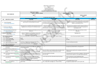 Department of Education
Region V
Division ofCamarines Sur
San Fernando District
PLANZAELEMENTARY SCHOOL
(Enclosure to DepEd Order No. 42.s.2016)
DAILY LESSON LOG
Grade Level Grade 2
Teacher MELODY C. CHAVEZ Q3WK7D1Quarter: THIRD
Date
Checked by:
EMMA S. CASIGAY
ESHT-I
L E A R N I N G A R E A S / T I M E
XXV. OBJECTIVES / LAYUNIN
EDUKASYON SA PAGPAPAKATAO MOTHER TONGUE FILIPINO RECESS
(7:30-8:00) (8:00-8:50) (8:50-9:40) (9:40-9:55)
A. Content Standards/
Pamantayang Pangnilalaman
Ang ma-aaral ay naipamamalas ang pag-unawa sa kahalagahn
ng kamalayan sa karapatang pantao ng bata.
The learner demonstrates understanding on the importance of
acquiring anextensive receptiveand productiveskills vocabulary
for communication or expression in various ontexts and language
function.
Ang mag-aaral ay nauunawaan ang isang salita sa pamamagitan
ng pagsusuri ng kayarian nito upang magamit nang wasto at
angkop sa pakikipagtalastasan.
B. Performance Objective/
Pamantayan sa Pagganap
Ang mag-aaral ay naipakikita ng buong pagmamalaki ang
pagiging mulat sa karapatan na maaring tamasahin.
The learner uses basic vocabulary knowledge , skills and
strategies in both oraland written communications to express
ideas, opinions, reactions, in various contexts and language
functions.
Ang mag-aaral ay nagagamit nag iba’t-ibang istratehiya sa
pagpapaunlad ng taasalitaan at magamit ang mga ito sa
pakikipagtalastasn.
C. Learning Competencies/ Objectives/
Pamantayansa Pagkatuto
( Write the LC code for each)
Natutukoy ang mga karapatang maaring ibigayng mag-anak
CG&LCp.25
Use words to describepersons, places, processes, and events in
spoken and written composition
CG&LCp.49
Natutukoy ang kahulugan ng di-pamilyar na salita.
CG&LCp30
.
II. CONTENT / NILALAMAN
( Subject Matter / Paksa)
Leksyon 7: Magkawat asin Mag-Ogma, Kaipuhan Mo
Paksa: Karapatan na Mabigyan ng Pagkakataon na
Makapaglaro at Makapaglibang
Tell whether a story is realistic or fantasy
Identify the parts ofthe story to prove that it is realistic or
fantasy
Pagbibigay Hula
XXVI.LEARNING RESOURCES
M. References
K to 12 Curriculum Guide 2-Edukasyon sa Pagpapakatao 2 K to 12 Curriculum Guide 2-Mother Tongue 2 K to 12 Curriculum Guide 2- Filipino 2
25. Teachers Guidepages 88-89 200-201 131
26. Learners Material Pages 171174 122-123 347-350
27. Textbook pages
28. Additional Materials from LRDMS
Jazz Chants, “Magkawatasin Magoogma Kita”
Sinurat niPatricia Gwyneth P. Señar Mga Larawan
factual story, larawan ng kalbong kabundukan
N. Other Learning Resources
IV. PROCEDURES/PAMAMARAAN
III. Reviewing pastlesson or Presenting the
new lesson
( Drill/Review/ Unlocking of Difficulties)Balik-aral
Hayaang iulat ng mga bata ang kanilang sagot sa kasunduan
noong nakaraang araw.
Pasagutan ang “SubukinNatin”sa LM,pahina 347.
JJJ. Establishing a purposeofthe new
lesson ( Motivation)
imbitahinang mga bata na tumingin sa
larawan na nasa pahina 168. Tanunginsila kung ano ang
masasabinila tungkoldito.
Show the childrensomestorybooks which arefamiliar tothem.
Ask about thestory. Whyarethesefamiliar tothem?
Magpanoodng isang videoclip sa mga bata na hindi pa nila
napapanood.
KKK. Presenting Examples/ instances ofthe
new lesson ( Presentation)
Hayaang maglaroang mga bata sa labas ng 10minuto. At
pagkatapos ng takdang oras ay bumalik na sa loobng silid-
aralan.
Give these activities tothe pupils.
(see TG p. 200)
Hayaang hulaannila ang susunodna mangyayari. Ituloy ang video
upang malaman kung tama o maliang ginawang panghuhula.
LLL. Discussing new concepts and practicing
new skills no.1. ( Modeling)
Alam ninyo ba na maraming laro tayong mga Pilipino?
Aalaminnatinyansa isang jazz chants na ating bibigkasin
nang sabay-sabay.Aalaminrinnatinang hatid ng
pakikipaglaro at paglilibang.
Let the pupils sharetheir observations aboutthepictures Ipakita ang larawan ng isang nakakalbong bundok.
Pag-usapanang maaaring ibunga nito sa buhay at kabuhayan ng
tao.
MMM. Discussing new concepts and
practicing new skills no.2 (
Guided Practice)
Talakayin ang nilalaman ng jazz chants sa pamamagitanng
mga tanong:
Let the pupils listen toa story and entitled “An Higanteng Krismas
Tree”. Pleaserefer toLMpages 122 -123for thestory.
Unang pagbasa ng guro sa tula.
Pasagutan ang “SagutinNatin” sa LMsa pahina 349.
 
