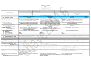 Department ofEducation
Region V
Division ofCamarines Sur
San Fernando District
PLANZAELEMENTARY SCHOOL
(Enclosure to DepEd Order No. 42.s.2016)
DAILY LESSON LOG
Grade Level Grade 2
Teacher MELODY C. CHAVEZ Q3WK7D2Quarter: THIRD
Date
Checked by:
EMMA S. CASIGAY
ESHT-I
L E A R N I N G A R E A S / T I M E
XXVII. OBJECTIVES / LAYUNIN
EDUKASYON SA PAGPAPAKATAO MOTHER TONGUE FILIPINO RECESS
(7:30-8:00) (8:00-8:50) (8:50-9:40) (9:40-9:55)
A. Content Standards/
Pamantayang Pangnilalaman
Ang ma-aaral ay naipamamalas ang pag-unawa sa kahalagahn
ng kamalayan sa karapatang pantao ng bata.
The learner demonstrates understanding on the importance of
literary texts as a tool to develop comprehension and
appreciation ofgrade level appropriate reading materials.
Ang mag-aaral ay naipapamalas ang pag-unawa na ang mga salita
ay binubuong mga tunog na may katumbas na tiyak na titik sa
alpabeto.
B. Performance Objective/
Pamantayan sa Pagganap
Ang mag-aaral ay naipakikita ng buong pagmamalaki ang
pagiging mulat sa karapatan na maaring tamasahin.
The learner uses literary texts to develop comprehension and
appreciation ofgrade level appropriate reading matreials.
Ang mag-aaral ay nakikilala at nagagamit ang mga tunog ng mga
titik upang makabuo ng salita.
C. Learning Competencies/ Objectives/
Pamantayansa Pagkatuto
( Write the LC code for each)
Natutukoy ang mga karapatang maaring ibigayng mag-anak
CG&LCp.25
Read and identify the literary elements ofa plot, setting, and
charcters ofa literary piece.
CG&LCp.52
Nababasa ang mga salitang may kambal katinig na –pl
CG&LCp.27
.
II. CONTENT / NILALAMAN
( Subject Matter / Paksa)
Leksyon 7: Magkawat asin Mag-Ogma, Kaipuhan Mo
Paksa: Karapatan na Mabigyan ng Pagkakataon na
Makapaglaro at Makapaglibang
Tell the distinguishing features ofa story
Ask questions that can be answered after reading the text
Pagbibigay Wakas sa Binasang Kuwento
XXVIII. LEARNING RESOURCES
M. References
K to 12 Curriculum Guide 2-Edukasyon sa Pagpapakatao 2 K to 12 Curriculum Guide 2-Mother Tongue 2 K to 12 Curriculum Guide 2- Filipino 2
25. Teachers Guidepages 88-89 201-202 132
26. Learners MaterialPages 171174 122-123 351-353
27. Textbook pages
28. Additional Materials from LRDMS
Jazz Chants, “Magkawatasin Magoogma Kita”
Sinurat niPatricia Gwyneth P. Señar Mga Larawan
story larawan ng mangingisda, dinamita, bangkang sumabog sa dagat
N. Other Learning Resources
IV. PROCEDURES/PAMAMARAAN
A. Reviewing past lessonor Presenting the new
lesson
( Drill/Review/ Unlocking of Difficulties) Balik-aral
Hayaang iulat ng mga bata ang kanilang sagot sa kasunduan
noong nakaraang araw.
Iguhit ang mga produktong nakukuha natin sa dagat.
B. Establishing a purposeof the new lesson
(Motivation/ Pagganyak)
imbitahinang mga bata na tumingin sa
larawan na nasa pahina 168. Tanunginsila kung ano ang
masasabinila tungkoldito.
Presenta pictureofa “Belen”
Ask: What do you call this?
This is a Belen. This is oneofthesymbols ofChristmas.
C. Presenting Examples/instances ofthenewlesson
( Presentation/ Paglalahad)
Hayaang maglaroang mga bata sa labas ng 10minuto. At
pagkatapos ng takdang oras ay bumalik na sa loobng silid-
aralan.
Do you know whatis Christmas?
Let the pupils sharetheir ideas/ stories about Christmas.
Ipangkat ang klase. Maghanda ng isang dula-dulaanna
nagpapakita ng buhayng isang mangingisda.
Pag-usapanang mga sitwasyon na nakita sa dula-dulaan ng bawat
pangkat.
D. Discussing newconcepts andpracticing new
skills no.1. ( Modeling)
Alam ninyo ba na maraming laro tayong mga Pilipino?
Aalaminnatinyansa isang jazz chants na ating bibigkasin
nang sabay-sabay.Aalaminrinnatinang hatid ng
pakikipaglaro at paglilibang.
Why do you think theChristmas treein Albay is calleda giant? Basahin “Ang Mangingisda” sa LM.
Ipagawa ang “Sagutin Natin”sa LM,pahina 351.
E. Discussing new concepts andpracticing new
skills no.2
(Guided Practice / PinatnubayangPagsasanay)
Talakayin ang nilalaman ng jazz chants sa pamamagitanng
mga tanong:
Introducethestoryandreadit withoutinterruption.
Read the storywithinterruptionto ask questions. Pleaserefer to
pages 122 –123oftheLM.
Ano ang nais mong maging wakas ng binasang kuwento? Bigyang-
katwiran ang ibinigay na wakas.
 