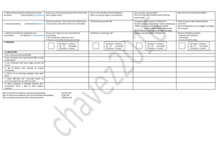 H. Making Generalization andabstractionabout
the lesson ( Generalization / Paglalahat )
How do you use thesimplepresentform oftheverbs
with singular nouns?
How can we identify symmetricalfigures?
When can wesay a figureis symmetrical?
Sino ang lider ng komunidad?
Sino-sino ang mga bumubuo sa pamunuanng
komunidad?
What kind ofart activity is this?Why?
I. Evaluating learning ( Evaluation/Pagtataya )
Read the sentences. Choosetheverb insidethebox
and writethecorrect formoftheverbin the blank.
LMEbalwasyonpp.295-296 Pasagutan ang LMLeksyon13 Gibuhon3.
Basahin ang mga pangungusap.Isulatsa patlang ang
TAMA kung ito ay wasto atMALI kung hindi.
________1. Ang Punong Barangay o Kapitanang
pinakamataas na liderng komunidad o barangay.
Did each group make embossed letters
correctly?
What modifications can yousuggest toimprove
the artwork?
J. Additional activities for application and
remediation ( Assignment/ Takdang Aralin)
Choose and ring thecorrect verb inside the
parentheses.
1.The maid(clean, cleans) theroom.
2.Ricky (study, studies) hard every morning
LMGibohon sa Harong p.297 Ipagawa ang LMLeksyon 13Gibuhon 4. Bring the following materials:
- dye/paint with container
- bond paper
- any toy withflatsurface
V. REMARKS
VI. REFLECTION
A. No. oflearnerwho earned 80%
B .No. of learner who scored below 80% ( needs
remediation)
C. No. of learners who have caught up with the
lesson
D. No of learner who continue to require
remediation
E. Which of my teaching strategies work well?
Why?
F. What difficulties did I encounter which my
principal /supervisorcan helpme solve?
G. What innovation or localized materials did I
use/discover which I wish to share w/other
teacher?
Able to meettheart objective, attractiveand appealing. 10/ (90-100)
Able to meettheart objective, but notsoattractive andappealing. 8/ (81-89)
With completematerials butwithunfinishedartwork 7/(80 below)
80 above –reinforce
60 –79 - remediate
59 below –re teach
80 above –reinforce
60 –79 - remediate
59 below –re teach
80 above –reinforce
60 –79 - remediate
59 below –re teach
80 above –reinforce
60 –79 - remediate
59 below –re teach
 