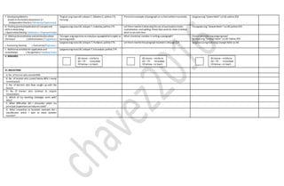 F. DevelopingMastery
(Leads to Formative Assessment 3.)
(Independent Practice / MalayangPagsasanay)
Tingnan ang nasa LM, Leksyon7, Gibuhon2, pahina 171.
Itanong:
Presentanexample ofparagraph on a chartwrittenincorrectly. Ipagawa ang “Gawin Natin”sa LM, pahina 358
G. Finding practicalapplicationofconcepts and
skills in daily living
( Application/Valuing/ Aplikasyon/ Pagpapahalaga)
Ipagawa ang nasa LM, Leksyon 7,Isabuhay, pahina 173. Let them rewriteitobserving theuse ofpunctuationmarks,
capitalization, andspelling.Check their work for them tofollow
what to do next time.
Pasagutan ang “SanayinNatin”sa LM,pahina 359.
H. Making Generalization andabstractionabout
the lesson ( Generalization / Paglalahat )
Tulungan ang mga bata na makubuo ng paglalahattungkol sa
kanilang aralin.
What shouldwe consider in writing a paragraph? Paano isinusulat ang pangungusap?
Ipabasa ang “Tandaan Natin”sa LM. Pahina 359.
I. Evaluating learning ( Evaluation/Pagtataya )
Ipagawa ang nasa LM, Leksyon 7,Purbaran,pahina 174. Let them rewritethe paragraph locatedin LMpage124 Ipagawa sa mga bata ang Linangin Natin sa LM.
J. Additional activities for application and
remediation ( Assignment/ Takdang Aralin)
Ipagawa ang nasa LM, Leksyon 7,Kasunduan,pahina 174.
V. REMARKS
VI. REFLECTION
A. No. of learnerwho earned 80%
B .No. of learner who scored below 80% ( needs
remediation)
C. No. of learners who have caught up with the
lesson
D. No of learner who continue to require
remediation
E. Which of my teaching strategies work well?
Why?
F. What difficulties did I encounter which my
principal /supervisorcan helpme solve?
G. What innovation or localized materials did I
use/discover which I wish to share w/other
teacher?
80 above –reinforce
60 –79 - remediate
59 below –re teach
80 above –reinforce
60 –79 - remediate
59 below –re teach
80 above –reinforce
60 –79 - remediate
59 below –re teach
 