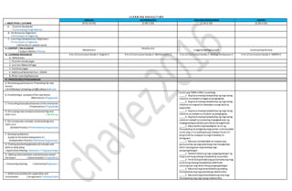 L E A R N I N G A R E A S / T I M E
I. OBJECTIVES / LAYUNIN
ENGLISH MATHEMATICS ARALING PANLIPUNAN MAPEH
(9:55-10:45) (1:00-1:50) (1:50-2:30) (2:30-3:10)
A. Content Standards/
Pamantayang Pangnilalaman
B. Performance Objective/
Pamantayan sa Pagganap
C. Learning Competencies/ Objectives/
Pamantayansa Pagkatuto
( Write the LC code for each)
II. CONTENT / NILALAMAN
( Subject Matter / Paksa)
Weekly test
Weekly test
Lingguhang Pagsususlit Culminating Activity
III. LEARNING RESOURCES
A. References
K to 12 Curriculum Guide 2-English 2 K to 12 Curriculum Guide 2-Mathematics 2 K to 12 Curriculum Guide 2-Araling Panlipunan 2 K to 12 Curriculum Guide 2-MAPEH 2
1. Teachers Guidepages
2. Learners MaterialPages
3. Textbook pages
4. AdditionalMaterials from LRDMS
B. Other Learning Resources
IV. PROCEDURES/PAMAMARAAN
A. Reviewing past lessonor Presenting the new
lesson
( Drill/Review/ Unlocking of Difficulties) Balik-aral
B. Establishing a purposeof the new lesson
(Motivation/ Pagganyak)
Isulat ang TAMAo MALI sa patlang.
_____1. Ang karaniwang hanapbuhay ng mga taong
nakatira sa malapitsa dagat aypangingisda.
_____2. Ang karaniwang hanapbuhay ng mga taong
nakatira sa lungsod at nakatapos sa pag-aaral ay
pagsasaka.
_____3. Ang karaniwang hanapbuhay ng mga taong
nakatira sa malapitsa minahan ay pangingisda.
_____4. Ang karaniwang hanapbuhay ng mga taong
nakatira malapit sa maraming mapagkukunan ng
magagawang produkto para ibenta ay pagtitinda.
_____5. May epekto ang kapaligiran sa uri ng
hanapbuhay at pinagkukunang yaman sa komunidad.
Isulat ang ( / ) sa patlang kung umaayon ka at ( X )
kung hindi ka umaayonsa mga tinalakay na
kalagayan.
_____1. Masaya,komportable at maayos ang
pamumuhay ng mag-anak kung may hanapbuhay
dahil natutugunan ang kanilang mga
pangangailangan.
_____2. Nabibililahatang mga pangangailangan ng
mag-anak kung walang hanapbuhay sa pamilya.
_____3. Hindi komportableang pamumuhayng mag-
anak kung walang hanapbuhay dahilhindi
natutugunan ang lahatnilang pangangailangan.
_____4. Maunlad ang komunidadkung walang
hanapbuhay ang mga pamilyang nakatira dito.
_____5. Maunlad ang komunidadkung may mga
hanapbuhay ang mga taong nakatira dito.
C. Presenting Examples/instances ofthenewlesson
( Presentation/ Paglalahad)
D. Discussing newconcepts andpracticing new
skills no.1. ( Modeling)
E. Discussing new concepts andpracticing new
skills no.2
(Guided Practice / PinatnubayangPagsasanay)
F. DevelopingMastery
(Leads to Formative Assessment 3.)
(Independent Practice / MalayangPagsasanay)
G. Finding practicalapplicationofconcepts and
skills in daily living
( Application/Valuing/ Aplikasyon/ Pagpapahalaga)
H. Making Generalization andabstractionabout
the lesson ( Generalization / Paglalahat )
I. Evaluating learning ( Evaluation/Pagtataya )
J. Additional activities for application and
remediation ( Assignment/ Takdang Aralin)
 