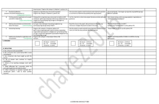 bawat grupo. Tingnan LM,Leksyon 2,Gibohon 1,pahina 133.
P. DevelopingMastery
(Leads to Formative Assessment 3.)
( Independent Practice )
Ipagawa sa mga bata ang sumusunod na gawain:
Tingnan LM, Leksyon 2, Gibohon 2,pahina 134.
Ask volunteer pupils to read itand asksomeimportant questions
or ask themto retellthestorywithout the copy anymore.
Hayaang bigyang –kahulugan ng mga bata ang ipakikitang mga
babala o paalaala.
Q. Finding practical applicationofconcepts
and skills in daily living
( Application/Valuing)
Pakopyahinsa mga bata ang sumusunod na tseklistsa ESP
notebook. Iguhit ang masayang mukha kung natatamasa ang
magkaroonng pamilyang mag-aaruga at malungkotna
mukha kung hindi.
Let the class form a shortstory about thedanceactivity withyour
guidance.
Bakit dapatnating sundinang mga paalaala o mga babala na
makikita sa ating kapaligiran?
R. Making Generalizationandabstraction
about the lesson ( Generalization)
Sa tingin ninyo kailanganninyo bang magkaroonng
pamilyang mag-aaruga sainyo? Bakit?
Read the story to the pupils. Ask permissionto themfor any
revisionor changes theywant tomake in thestory.
Ano ang natutunanmo sa aralin?
Ipabasa ang “Tandaan Natin”sa LM, pahina 279
S. Evaluating learning Tingnan LM, Leksyon 2, Purbaran, pahina 137.
Iguhit ang sa sagutang papel kung tumutukoy sa gawaing
nagpapakita ng karapatanna Magkaroon ng Pamilyang Mag-
aaruga o kung hindinagpapakita ng karapatanMagkaroonng
Pamilyang Mag-aaruga
Ask the pupils to readit andask someimportantquestions orask
them to retell the story without thecopyanymore.
“Gawin Natin” A, B , at C sa LM, pahina 279
T. Additional activities for application and
remediation ( Assignment)
Tingnan LM, Leksyon 1, Kasunduan, Pahina 138.
Leksyon
Magtala ng limang paalala at babala na nakikita sa iyong
pamayanan.
V. REMARKS
VI. REFLECTION
A. No. oflearnerwho earned 80%
B .No. of learner who scored below 80% ( needs
remediation)
C. No. of learners who have caught up with the
lesson
D. No of learner who continue to require
remediation
E. Which of my teaching strategies work well?
Why?
F. What difficulties did I encounter which my
principal /supervisorcan helpme solve?
G. What innovation or localized materials did I
use/discover which I wish to share w/other
teacher?
L E A R N I N G A R E A S / T I M E
80 above –reinforce
60 –79 - remediate
59 below –re teach
80 above –reinforce
60 –79 - remediate
59 below –re teach
80 above –reinforce
60 –79 - remediate
59 below –re teach
 