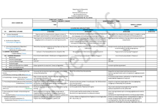 Department ofEducation
Region V
Division ofCamarines Sur
San Fernando District
PLANZAELEMENTARY SCHOOL
(Enclosure to DepEd Order No. 42.s.2016)
DAILY LESSON LOG
Grade Level Grade 2
Teacher MELODY C. CHAVEZ Q3WK2D2Quarter: THIRD
Date
Checked by:
EMMA S. CASIGAY
ESHT-I
L E A R N I N G A R E A S / T I M E
VII. OBJECTIVES / LAYUNIN
EDUKASYON SA PAGPAPAKATAO MOTHER TONGUE FILIPINO RECESS
(7:30-8:00) (8:00-8:50) (8:50-9:40) (9:40-9:55)
A. Content Standards/
Pamantayang Pangnilalaman
Ang ma-aaral ay naipamamalas ang pan-unawa sa
kahalagahn ng kamalayan sa karapatang pantao ng bata.
The learner demonstrates understanding on the basic features of
oral language and reading using knowledge offluency.
Ang mag-aaral ay naipamamalas ang maayos na pagbasa upang
maunawaan ang mensaheng ipinahihiwatig ng teksto.
B. Performance Objective/
Pamantayan sa Pagganap
Ang mag-aaral ay naipakikita ng buong pagmamalaki ang
pagiging mulat sa karapatan na maaring tamasahin.
The learner uses basic knowledge onfluency skills and strategies
to select letterpatterns and know how to translate these into
spoken language by sing phonics, syllabication, and word parts
and apply this knowledge to achieve fluent oral and silent
reading.
Ang mag-aaral ay nababasa ang mga teksto upang makatugon
nang naayon.
C. Learning Competencies/ Objectives/
Pamantayansa Pagkatuto
( Write the LC code for each)
Natutukoy ang mga karapatang maaring ibigayng mag-anak
CG&LCp.25
Read stories, legends,andnews articles with ease and fluency.
CG&LCp.42
Napagsusunod-sunod ang mga pangyayarisa kuwentong binasa
sa pamamagitan ng mga pangungusap.
CG&LCp.35
.
II. CONTENT / NILALAMAN
( Subject Matter / Paksa)
Leksyon 2: Pamilyang Maataman, Kaipuhan Mo Recall important information in stories and poems Pagsusunod-sunod ng mga Pangyayari
VIII. LEARNING RESOURCES
C. References
K to 12 Curriculum Guide 2-Edukasyon sa Pagpapakatao 2 K to 12 Curriculum Guide 2-Mother Tongue 2 K to 12 Curriculum Guide 2- Filipino 2
5. Teachers Guidepages 68-73 166-167 108
6. Learners MaterialPages 133-137 92 280-282
7. Textbook pages
8. Additional Materials from LRDMS Kopya ng kwento na nasa tsart, Tunay na Pagpadaba larawan ng buhay ng paruparo
D. Other Learning Resources
IV. PROCEDURES/PAMAMARAAN
A. Reviewing past lessonor Presenting the new
lesson
( Drill/Review/ Unlocking of Difficulties) Balik-aral
Hayaang iulat ng mga bata ang kanilang sagot sa kasunduan
noong nakaraang araw.
Recall the activity they had yesterday. Magpakita ng mga larawanng buhayng paruparo.
Ipaayos ang mga larawan ayonsa kung paano nagiging paruparo
ang uod.
B. Establishing a purposeof the new lesson
(Motivation/ Pagganyak)
Bago simulan ang aralin, imbitahinang mga bata na tumingin
sa larawanna nasa pahina 130.
Tanungin sila kung ano ang masasabi nila tungkoldito.
Sa tulong ng mga larawan,ipakuwento sa mga bata ang mga
pagbabagong nagaganapsa isang uod.
C. Presenting Examples/instances ofthenewlesson
( Presentation/ Paglalahad)
Pagganyak na tanong para sa kwentong babasahin:
Anong pag- aaruga ang ginagawa ng mga magulang ni Liza sa
kwento na ating babasahin?
Go back to thestory written inmanila paper. Ask: Whatwords in
the story tellaction?
Write pupil‟s answeron theboard.
Ipaguhit sa mga bata ang ginagawa nila mula pagkagising
hanggang sa makarating sila sa paaralan.
D. Discussing newconcepts andpracticing new
skills no.1. ( Modeling)
Talakayin ang nilalaman ng kwento sa pamamagitan ng mga
tanong:
Let the pupils dothe“Read and Act” game. Pag-usapanang mga larawang iginuhit ng mga bata.
Ipabasa ang kuwentosa LM, pahina 280
E. Discussing new concepts andpracticing new
skills no.2
(Guided Practice / PinatnubayangPagsasanay)
Hatiin ang klase sa 4 na grupo. Sabihin sa mga bata na
magkakaroonsila ng paligsahan. Magbigay ng panutosa
bawat grupo. Tingnan LM,Leksyon 2,Gibohon 1,pahina 133.
Let the pupils read the words written on the board.
Basahon ta anmga tataramon na nakasuratsa pisara.
Iayos ang mga larawan ayonsa tamang pagkakasunod-sunod sa
kuwento.
Isalaysaymuli ang binasang kuwento sa tulong ng mga larawan.
F. DevelopingMastery
(Leads to Formative Assessment 3.)
(Independent Practice / MalayangPagsasanay)
Ipagawa sa mga bata ang sumusunod na gawain:
Tingnan LM, Leksyon 2, Gibohon 2,pahina 134.
Let the children do NagbarayliKamiPagbasa ninmayPagkasabot
MT –Bicol LMp. 92
Si Rene ay isang masipag na bata. Tuwing SabadoatLinggo ay
maaga siyang gumigising upang magtanim ng mga gulaysa
kanilang bakuran. Dala-dala niya ang mga kagamitan sa
pagtatanim.Binubungkal niya ang lupa. Pagkatapos nito,ay
 