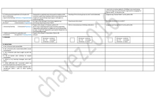 nagsimula na siyang magtanim. Dinidiligan niya ang kaniyang
pananim bago siya umuwi.Gamitinang kuwento sa pagsagotsa
“Gawin Natin” sa LMpahina 281.
G. Finding practicalapplicationofconcepts and
skills in daily living
( Application/Valuing/ Aplikasyon/ Pagpapahalaga)
Pakopyahinsa mga bata ang sumusunod na tseklistsa ESP
notebook. Iguhit ang masayang mukha kung natatamasa ang
magkaroonng pamilyang mag-aaruga at malungkotna
mukha kung hindi.
Reading ofthestoryby groups, by two‟s and individually Ipagawa ang “Sanayin Natin”sa LM, pahina 281.
H. Making Generalization andabstractionabout
the lesson ( Generalization / Paglalahat )
Sa tingin ninyo kailanganninyo bang magkaroonng
pamilyang mag-aaruga sainyo? Bakit?
How do you tella story? Ano ang natutunanmo sa aralin?
I. Evaluating learning ( Evaluation/Pagtataya )
Tingnan LM, Leksyon 2, Purbaran, pahina 137.
Iguhit ang sa sagutang papel kung tumutukoy sa gawaing
nagpapakita ng karapatanna Magkaroon ng Pamilyang Mag-
aaruga o kung hindinagpapakita ng karapatanMagkaroonng
Pamilyang Mag-aaruga
Write a storyaboutyour birthdaycelebration. Ipagawa ang“LinanginNatin”sa LM, pahina 282.
J. Additional activities for application and
remediation ( Assignment/ Takdang Aralin)
Tingnan LM, Leksyon 1, Kasunduan, Pahina 138.
Leksyon
V. REMARKS
VI. REFLECTION
A. No. oflearnerwho earned 80%
B .No. of learner who scored below 80% ( needs
remediation)
C. No. of learners who have caught up with the
lesson
D. No of learner who continue to require
remediation
E. Which of my teaching strategies work well?
Why?
F. What difficulties did I encounter which my
principal /supervisorcan helpme solve?
G. What innovation or localized materials did I
use/discover which I wish to share w/other
teacher?
80 above –reinforce
60 –79 - remediate
59 below –re teach
80 above –reinforce
60 –79 - remediate
59 below –re teach
80 above –reinforce
60 –79 - remediate
59 below –re teach
 