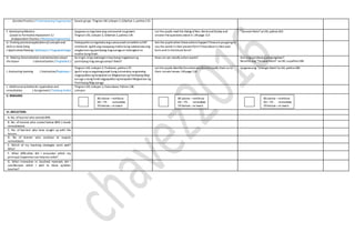 (Guided Practice / PinatnubayangPagsasanay) bawat grupo. Tingnan LM,Leksyon 2,Gibohon 1,pahina 133.
F. DevelopingMastery
(Leads to Formative Assessment 3.)
(Independent Practice / MalayangPagsasanay)
Ipagawa sa mga bata ang sumusunod na gawain:
Tingnan LM, Leksyon 2, Gibohon 2,pahina 134.
Let the pupils read the dialog ofBen,Berta and Budoy and
answer thequestions about it. LMpage 113
“Sanayin Natin”sa LM, pahina 283
G. Finding practicalapplicationofconcepts and
skills in daily living
( Application/Valuing/ Aplikasyon/ Pagpapahalaga)
Pakopyahinsa mga bata ang sumusunod na tseklistsa ESP
notebook. Iguhit ang masayang mukha kung natatamasa ang
magkaroonng pamilyang mag-aaruga at malungkotna
mukha kung hindi.
Ask the pupils when theseactions happen? Howareyougoing to
say the words in their presentform? Howaboutin their past
form and in thefuture form?
H. Making Generalization andabstractionabout
the lesson ( Generalization / Paglalahat )
Sa tingin ninyo kailanganninyo bang magkaroonng
pamilyang mag-aaruga sainyo? Bakit?
How can we classify action words? Ano ang pandiwang pangnagdaan?
Basahin ang “TandaanNatin” sa LM, sa pahina 284.
I. Evaluating learning ( Evaluation/Pagtataya )
Tingnan LM, Leksyon 2, Purbaran, pahina 137.
Iguhit ang sa sagutang papel kung tumutukoy sa gawaing
nagpapakita ng karapatanna Magkaroon ng Pamilyang Mag-
aaruga o kung hindinagpapakita ng karapatanMagkaroonng
Pamilyang Mag-aaruga
Let the pupils identify theactionwords andclassify them as to
their correct tenses.LMpage 114
Ipagawa ang “Linangin Natin”sa LM, pahina 284.
J. Additional activities for application and
remediation ( Assignment/ Takdang Aralin)
Tingnan LM, Leksyon 1, Kasunduan, Pahina 138.
Leksyon
V. REMARKS
VI. REFLECTION
A. No. oflearnerwho earned 80%
B .No. of learner who scored below 80% ( needs
remediation)
C. No. of learners who have caught up with the
lesson
D. No of learner who continue to require
remediation
E. Which of my teaching strategies work well?
Why?
F. What difficulties did I encounter which my
principal /supervisorcan helpme solve?
G. What innovation or localized materials did I
use/discover which I wish to share w/other
teacher?
80 above –reinforce
60 –79 - remediate
59 below –re teach
80 above –reinforce
60 –79 - remediate
59 below –re teach
80 above –reinforce
60 –79 - remediate
59 below –re teach
 
