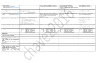 F. DevelopingMastery
(Leads to Formative Assessment 3.)
(Independent Practice / MalayangPagsasanay)
Let the pupils answer LMGibohon1-2 p.268 ina
separatesheetof paperthen discuss theanswers.
Ipagawa ang LMLeksyon 5 Gibuhon1
Minibook ng Produkto ng Komunidad!
Gamit ang AP notebook , iguhitang mga produkto na
makikita sa
Activity 2 (Gibohon2) LMpage 51.
Activity 3 (Gibohon3) LMpage 51-52.
G. Finding practicalapplicationofconcepts and
skills in daily living
( Application/Valuing/ Aplikasyon/ Pagpapahalaga)
Draw your favorite dessert inschool andwrite the
following sentencebelow it.
My favorite dessert is ___________________.
LMGibohon 3 p.269 Pangkatin ang mga bata sa tatlo
Gawin ang mga nakatatalagang gawain para sa
pangkat.
Activity 4 (Gibohon4) LMpage 52.
Activity 5 (Gibohon5) LMpage 52.
H. Making Generalization andabstractionabout
the lesson ( Generalization / Paglalahat )
What do you do tobe happy inschool? What areother fractions less than one? (Theseare
fractions with numerator and denominator which are
not the same. Thenumerator is lower thanthe
denominator.)
Ano –ano ang mga produktona nagmumula sa ating
komunidad?
Did you find it hardor easy to identify the
source ofsounds? Why? Why not?
I. Evaluating learning ( Evaluation/Pagtataya )
Arrange the steps inmaking fruitsalad. Writethe
numbers 1-5.
____ Scoops thefruit salad into plastic cups.
____ Put all the sliced fruits inthebig bowl.
____ Stir in the lemon juice, thecream andthesugar.
____ Cut all thefruits.
____ Mix all theingredients in thebowl.
LMEbalwasyonp.269 Iguhit sa graphicorganizerang mga produktosa
komunidad.
Activity 1 (Gibohon1) LMpage 50.
1. Hammerpounding
2. Footsteps ofa personwalking
3. Horse galloping
4. Ice cream bell ringing
5. Baby laughing
J. Additional activities for application and
remediation ( Assignment/ Takdang Aralin)
List down thesteps inmaking fruitsalad. LMGibohon sa Harong p.269 Gumawa ng listahanng mga produkto sa komunidad. Let children cutoutpictures ofothersources of
sound from oldmagazines. Writethe sound
each picture produces. Pastethem ona short
bond paper.
V. REMARKS
VI. REFLECTION
A. No. oflearnerwho earned 80%
B .No. of learner who scored below 80% ( needs
remediation)
C. No. of learners who have caught up with the
lesson
D. No of learner who continue to require
remediation
E. Which of my teaching strategies work well?
Why?
F. What difficulties did I encounter which my
principal /supervisorcan helpme solve?
G. What innovation or localized materials did I
use/discover which I wish to share w/other
teacher?
80 above –reinforce
60 –79 - remediate
59 below –re teach
80 above –reinforce
60 –79 - remediate
59 below –re teach
80 above –reinforce
60 –79 - remediate
59 below –re teach
80 above –reinforce
60 –79 - remediate
59 below –re teach
 