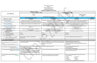 Department ofEducation
Region V
Division ofCamarines Sur
San Fernando District
PLANZAELEMENTARY SCHOOL
(Enclosure to DepEd Order No. 42.s.2016)
DAILY LESSON LOG
Grade Level Grade 2
Teacher MELODY C. CHAVEZ Q3WK3D3Quarter: THIRD
Date
Checked by:
EMMA S. CASIGAY
ESHT-I
L E A R N I N G A R E A S / T I M E
5. OBJECTIVES / LAYUNIN
EDUKASYON SA PAGPAPAKATAO MOTHER TONGUE FILIPINO RECESS
(7:30-8:00) (8:00-8:50) (8:50-9:40) (9:40-9:55)
A. Content Standards/
Pamantayang Pangnilalaman
Ang ma-aaral ay naipamamalas ang pan-unawa sa
kahalagahn ng kamalayan sa karapatang pantao ng bata.
The learner demonstrates understanding on thebasic features of
reading book and print knowledge.
Ang mag-aaral ay naipakikita ang kasanayan sa paggamit ng
Filipino sa pasalita at di-pasalitang pakikipagtalastasan.
B. Performance Objective/
Pamantayan sa Pagganap
Ang mag-aaral ay naipakikita ng buong pagmamalaki ang
pagiging mulat sa karapatan na maaring tamasahin.
The learner uses book and print knowledge and strategies to
select letter patterns and know how to translate these into
spoken language by using phonics, syllabicatin, and word parts.
Ang mag-aaral ay nagagamit nang wasto ang mga bahagi ng
pananalita sa mabisang pakikipagtalatasan upang ipahayag ang
sariling ideya, damdamin at karanasan.
C. Learning Competencies/ Objectives/
Pamantayansa Pagkatuto
( Write the LC code for each)
Natutukoy ang mga karapatang maaring ibigayng mag-anak
CG&LCp.25
Tell the distinguishing features ofa paragraph, story, poem, etc.
CG&LCp.39
Nagagamit ang tamang pandiwa na naayon sa ginamit na
pangngalan o panghalip
CG&LCp.29
.
II. CONTENT / NILALAMAN
( Subject Matter / Paksa)
Leksyon 3: Edukasyon Kaipo Mo asin Kakayahan
Pauswagon Mo
Tell the distinguishing features ofa story
Manifest enjoyment ofreading by browsing storybooks
Pandiwang Pangkasalukuyan
6. LEARNING RESOURCES
E. References
K to 12 Curriculum Guide 2-Edukasyon sa Pagpapakatao 2 K to 12 Curriculum Guide 2-Mother Tongue 2 K to 12 Curriculum Guide 2- Filipino 2
9. Teachers Guidepages 74-76 177- 114-115
10. Learners Material Pages 139-145 99-100 296-298
11. Textbook pages
12. Additional Materials from LRDMS
Kopya ng awit na nasa tsart, –Mag-Adal Kita
Mga larawan
larawan ng babaeng maysunong na bilaosa ulo
F. Other Learning Resources
IV. PROCEDURES/PAMAMARAAN
A. Reviewing past lessonor Presenting the new
lesson
( Drill/Review/ Unlocking of Difficulties) Balik-aral
Hayaang iulat ng mga bata ang kanilang sagot sa kasunduan
noong nakaraang araw.
Show a bag madeofabaca.Ask questions aboutit.Who among
you have this kindofbag at home?Do you know what materials
are usedto makethis bag?
Magpatugtog ng isang masayang awitin.
Pagalawin ang mga bata sa kilos na nais nila.
Tumawag ng ilang bata upang sabihin ang ginagawang kilos ng
mga kaklase.
B. Establishing a purposeof the new lesson
(Motivation/ Pagganyak)
Bago simulan ang aralin, imbitahinang mga bata na tumingin
sa larawanna nasa pahina 139.
Tanungin sila kung ano ang masasabi nila tungkoldito.
What kind ofbag didInday sell? Isulat ang sagot ng mga bata sa pisara.
Ipabasa ang mga ito.
Ano ang tawag sa mga salitang ito?
C. Presenting Examples/instances ofthenewlesson
( Presentation/ Paglalahad)
Ano ang gusto mo paglaki mo?
Sino ang gustong maging pulis? Itaas ang kanang kamay.
Sino ang gustong maging guro? Itaas ang kanang kamay.
Sino ang gustong maging doktor? Nars? Itaas ang kanang
kamay.
Read the entirestorywhilepupils arelistening. Ipakita ang larawan ng babaeng maysunong na bilaosa ulo.
Bakit kaya siya may bilao sa ulo?
D. Discussing newconcepts andpracticing new
skills no.1. ( Modeling)
Kakantahin natinngayon ang isang awit na,“Mag-AdalKita”. Read the story with interruption to ask questions.
Pleaserefer toLMpage 99–100for thestory.
Piliin sa HanayB ang kahulugan ng mga salita sa Hanay A.
Hanay AHanay B
1. tinig a. uri ng isda
2. ayungin b. boses
3. talaan c. tawanan
4. halakhakan d. listahan
Gamitinsa sariling pangungusap ang mga bagong salita.
 