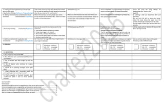 G. Finding practicalapplicationofconcepts and
skills in daily living
( Application/Valuing/ Aplikasyon/ Pagpapahalaga)
Look at the picture onpage287.Identify the animals.
Let us read the word onthebox. Based onthepicture,
what do you mean by the word beside?
LMGibohon 3 p.271 Paano naipakikita ang pagpapahalaga sa mga likas
yaman na matatagpuan sa inyong komunidad?
Teach the pupil the song “Madya na
Magsalohan Kita” found in LM
page 64.
H. Making Generalization andabstractionabout
the lesson ( Generalization / Paglalahat )
When thereare two or morepeoplewho dothe
action and weusethepronounWE, thereis no need
to add s to theactionword.
What areother fractions less than one? (Theseare
fractions with numerator and denominator which are
not the same. Thenumerator is lower thanthe
denominator)
Paano maipapakilala atmabibigyanng halaga ang
likas yaman ng komunidad?
In catching a ball we should be alert and
attentive.
We can catch the ball by raising our hands,
above the head, below the waist, near the
middle ofthebody and away from the body.
Do not forget to thank your partner after each
activity.
I. Evaluating learning ( Evaluation/Pagtataya )
Encircle the correct form ofactionwordin the
sentences.
1. Juan (draw, draws) cartoons on a paper.
2. I (buy, buys) eggs in the market.
3. We (climbs,climb) on thethetree.
4. Ken and Shin (play, plays) instrumentin their band.
5. We (eat, eats) potato fries.
LMEbalwasyonpp.271-272 “Lights,Camera, Action!”
Hatiin sa apatna grupoang klase.
Ipabigayang pamantayansa paggawa
Papiliin ng produktong gagawan ng komersyalang
bawat pangkat. Bigyansila ng sapat na panahon na
buuin ang kanilang komersyal bagoito ipakita sa
klase.
Let the pupils perform Gibohon 9: Salohon Mo
Ako!, LMpages 67-69.
J. Additional activities for application and
remediation ( Assignment/ Takdang Aralin)
Do “I Can Do It”on page288ofyour English book in
your English notebook.
LMGibohon sa Harong p.273 Makinig sa radyo o manoodsa telebisyonatmaglista
ng komersyal tungkol sa produktona gawa mula sa
likas na yaman ng ating komunidad.
Cut out pictures which show catching and
throwing a ball ofdifferent style.
V. REMARKS
VI. REFLECTION
A. No. oflearnerwho earned 80%
B .No. of learner who scored below 80% ( needs
remediation)
C. No. of learners who have caught up with the
lesson
D. No of learner who continue to require
remediation
E. Which of my teaching strategies work well?
Why?
F. What difficulties did I encounter which my
principal /supervisorcan helpme solve?
G. What innovation or localized materials did I
use/discover which I wish to share w/other
teacher?
Scoring Rubric:
Pamantayan
Napakahusay ang komersyalsa pagpakilala ng likas yamanng komunidad.................................10
Katamtamangkomersyalsa pagpakilala ng likas yaman ng komunidad. ........................................9
May kaunting kamalian sa pagpapakilala ng likas yaman ng komunidad.......................................8
Malaki ang kakulangan sa pagpapakilala ng likas yaman ng bansa................................................ 7
Mali at kulang ang pagpapakilala ng likas yaman ng bansa............................................................5
80 above –reinforce
60 –79 - remediate
59 below –re teach
80 above –reinforce
60 –79 - remediate
59 below –re teach
80 above –reinforce
60 –79 - remediate
59 below –re teach
80 above –reinforce
60 –79 - remediate
59 below –re teach
 