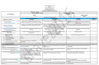 Department ofEducation
Region V
Division ofCamarines Sur
San Fernando District
PLANZAELEMENTARY SCHOOL
(Enclosure to DepEd Order No. 42.s.2016)
DAILY LESSON LOG
Grade Level Grade 2
Teacher MELODY C. CHAVEZ Q3WK3D4Quarter: THIRD
Date
Checked by:
EMMA S. CASIGAY
ESHT-I
L E A R N I N G A R E A S / T I M E
5. OBJECTIVES / LAYUNIN
EDUKASYON SA PAGPAPAKATAO MOTHER TONGUE FILIPINO RECESS
(7:30-8:00) (8:00-8:50) (8:50-9:40) (9:40-9:55)
A. Content Standards/
Pamantayang Pangnilalaman
Ang ma-aaral ay naipamamalas ang pan-unawa sa
kahalagahn ng kamalayan sa karapatang pantao ng bata.
The learner demonstrates understanding on thebasic features of
hand writing.
Ang mag-aaral ay napapalawak ang kasanayan sa pakikinig,
pagsusuring mga napakinggang teksto upang makatugon nang
mabilis at wasto.
B. Performance Objective/
Pamantayan sa Pagganap
Ang mag-aaral ay naipakikita ng buong pagmamalaki ang
pagiging mulat sa karapatan na maaring tamasahin.
The learner uses basic knowledge onthefeatures ofhandwriting
to be ableto writeclear andcoherent sentences and paragraphs
that develop a centralidea in differentaudiences and purposes
following the stages ofwriting process.
Ang mag-aaral ay nakikinig at nauuunawaan ang mga pasalita at
di-pasalitang pagpapahayag upang makatugon nang naayon.
C. Learning Competencies/ Objectives/
Pamantayansa Pagkatuto
( Write the LC code for each)
Natutukoy ang mga karapatang maaring ibigayng mag-anak
CG&LCp.25
Observe mechanics when copying/ writing sentences:
capitalization, punctuation, spelling in cursive form
CG&LCp.44
Naibibigay ang paksa ng kuwento/impormasyong napakinggan.
CG&LCp.32
.
II. CONTENT / NILALAMAN
( Subject Matter / Paksa)
Leksyon 3: Edukasyon Kaipo Mo asin Kakayahan
Pauswagon Mo
Write phonic knowledge for different purposes-(stories,
explanations, letters, diaries, etc.
Write another ending ofthe story.
Pagbibigay ng Paksa
6. LEARNING RESOURCES
E. References
K to 12 Curriculum Guide 2-Edukasyon sa Pagpapakatao 2 K to 12 Curriculum Guide 2-Mother Tongue 2 K to 12 Curriculum Guide 2- Filipino 2
9. Teachers Guidepages 74-76 177-178 115
10. Learners Material Pages 139-145 101 299-302
11. Textbook pages
12. Additional Materials from LRDMS
Kopya ng awit na nasa tsart, –Mag-Adal Kita
Mga larawan
F. Other Learning Resources
IV. PROCEDURES/PAMAMARAAN
A. Reviewing past lessonor Presenting the new
lesson
( Drill/Review/ Unlocking of Difficulties) Balik-aral
Hayaang iulat ng mga bata ang kanilang sagot sa kasunduan
noong nakaraang araw.
Post a picture ofa familydoing householdchores.Ask questions
about thepicture
Basahan ang mga bata ng isang maikling kuwento na hindipa nila
napapakinggan.
B. Establishing a purposeof the new lesson
(Motivation/ Pagganyak)
Bago simulan ang aralin, imbitahinang mga bata na tumingin
sa larawanna nasa pahina 139.
Tanungin sila kung ano ang masasabi nila tungkoldito.
Tell them thatyou aregoing to write a story outofthepicture.
Let them observe the picture.
Itanong sa mga bata kung tungkolsaan ang napakinggang
kuwento.
C. Presenting Examples/instances ofthenewlesson
( Presentation/ Paglalahad)
Ano ang gusto mo paglaki mo?
Sino ang gustong maging pulis? Itaas ang kanang kamay.
Sino ang gustong maging guro? Itaas ang kanang kamay.
Sino ang gustong maging doktor? Nars? Itaas ang kanang
kamay.
Paano ninyo ito maaabot?
Sino sa inyoang gustong mag-aral?
Remind them oftheimportantparts ofthestory. Thecharacter,
setting,plot. Itmust havea conflict and a solution.
Muling basahinang “ Si Nanay atSi Aling Doray”
Pasagutan ang “Sagutan Natin”sa LM, pahina 299.
D. Discussing newconcepts andpracticing new
skills no.1. ( Modeling)
Kakantahin natinngayon ang isang awit na,“Mag-AdalKita”. Remind them alsoofthe useofcapitalization,indention anduse
ofpunctuationmarks.
Tungkol saan ang kuwento?
Ano-anong katangian ang dapattaglayin ng isang tapat na
kaibigan?
E. Discussing new concepts andpracticing new
skills no.2
Pag-usapanang awitsa pamamagitanng pagsagot sa mga
sumusunod na tanong:
Teach andguidepupils on how to startwriting theirstory based
from the picture. They can writea titleafter writing thedetails.
Talakayin ang tula sa sa tulong ng mga tanong sa “Sagutin Natin”
sa LM, pahina 285.
 