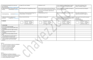 G. Finding practicalapplicationofconcepts and
skills in daily living
( Application/Valuing/ Aplikasyon/ Pagpapahalaga)
Do page 291on your notebook. LMGibohon 3 p.271 Paano naipakikita ang pagpapahalaga sa mga likas
yaman na matatagpuan sa inyong komunidad?
Pleaserefer toLMLeksyon 23-24
Gibohon 2 Isabuhay on page214.
H. Making Generalization andabstractionabout
the lesson ( Generalization / Paglalahat )
Read “Remember this”on page 286ofyour book. What areother fractions less than one? (Theseare
fractions with numerator and denominator which are
not the same. Thenumerator is lower thanthe
denominator)
Paano maipapakilala atmabibigyanng halaga ang
likas yaman ng komunidad?
How to prevent food-bornediseases?
I. Evaluating learning ( Evaluation/Pagtataya )
Retell the story “TheAnt and the Grasshopper” by
writing numbers 1-5 on thepictures.
LMEbalwasyonpp.271-272 Gumawa ng poster ng likas yamanng komunidad. Pleaserefer toLMLeksyon 23-24
PagsukolkanKaaraman onpage 215.
J. Additional activities for application and
remediation ( Assignment/ Takdang Aralin)
Bring a storybook tomorrow. LMGibohon sa Harong p.273 Makinig sa radyo o manoodsa telebisyonatmaglista
ng komersyal tungkol sa produktona gawa mula sa
likas na yaman ng ating komunidad.
Paste a picturethat shows themeaning of
these lines.
A healthy family,
A home that’s healthy.
V. REMARKS
VI. REFLECTION
A. No. oflearnerwho earned 80%
B .No. oflearner whoscored below 80% ( needs
remediation)
C. No. oflearners whohave caught upwith the
lesson
D. No oflearner whocontinueto require
remediation
E. Which ofmy teaching strategies work well?
Why?
F. What difficulties didI encounter which my
principal /supervisorcan helpme solve?
G. What innovation orlocalizedmaterials didI
use/discoverwhich I wish to share w/other
teacher?
Rubrics:
10 – maylima 0 sobra pa na naisurat na sitwasyon
8 – mayapat na naisurat na sitwasyon
6 – maytolo na naisurat na sitwasyon
4 – may2 na naisurat na sitwasyon
2 – may1 naisurat na sitwasyon
0 – mayong naisurat na sitwasyon
Rubrics:
10- naipahiling ninmalinawansitwasyon.
6- naipahiling an sitwasyonperobakogayo malinaw
2 – naipahiling an sitwasyonperobakomalinaw
0 – mayong naipahiling na sitwasyon
80 above –reinforce
60 –79 - remediate
59 below –re teach
80 above –reinforce
60 –79 - remediate
59 below –re teach
80 above –reinforce
60 –79 - remediate
59 below –re teach
80 above –reinforce
60 –79 - remediate
59 below –re teach
 
