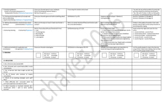 F. DevelopingMastery
(Leads to Formative Assessment 3.)
(Independent Practice / MalayangPagsasanay)
Draw your favorite gameinyour notebook.
Write thefollowing sentence below it.
My favorite game is_________....
Processing thesolution andanswer “So what do wecallthequality ofsounds that
we have heard from theboys and the girls?
“Yes. We callitTimbre.It refers to thequality
ofsounds. Itis otherwiseknown as tonecolor.
G. Finding practicalapplicationofconcepts and
skills in daily living
( Application/Valuing/ Aplikasyon/ Pagpapahalaga)
Draw your favorite gameand write something about
it.
LMGibohon 5 p.276 Ipagawa ang LMLeksyon 7 Gibuhon2
Isahang Gawain
Activity 1 (Gibohon1) LMpage 53.
Activity 2 (Gibohon2) LMpage 54.
H. Making Generalization andabstractionabout
the lesson ( Generalization / Paglalahat )
What aretheways on howto makenew friends in
school?
What aresimilar fractions?(Thesearefractions with
the samedenominator.)
Bakit mahalaga ang hanapbuhay?
Ano-ano ang hanap-buhay?
Timbre is the quality ofsounds or tone color.
Breath control refers tothecorrectmanner of
breathing whilesinging.
I. Evaluating learning ( Evaluation/Pagtataya )
Write / ifyou play with your friendand X ifnot.
1. sipa
2. Tumbangpreso
3. Board game
4. Hide andseek
5. Luksongtinik
LMEbalwasyonpp.277-278 Isulat ang tamang sagot.
__1. Araw –araw na pumapasok sa paaralan.Gamit
ay iba’t-iba na para ituro sa bata.
__2. Hawak niya araro at kasama pa siKalakihan.
Buong araw-siya ay nagbubungkal.
__3. Tulay, gusaliatmga kalsada siya ang gumagawa.
__4. Araw-araw na nasa kalsada para maghatidng
mga pasaheroniya.
__5. Pito at batuta dala niya.Nagtatrapikosa kalsada
at hinuhuliniya ang mga magnanakawat
nagdudroga.
Pupils writeH for high tones and Lfor low
tones.
1. sound ofwhistle -sound ofhorn
2. sound ofbass drum -sound ofsnaredrum
3. sound oftrumpet -soundofbassoon
4. sound ofviolin-sound ofcello
5. sound ofguitar-sound ofbanduria
J. Additional activities for application and
remediation ( Assignment/ Takdang Aralin)
Draw your favorite school game. LMGibohon sa Harong pp.278-279 Sumulat ng limang pangalanng taong kilala mo.
Isulat din kung ano ang hanapbuhay nila.
Let the pupils prepareto sing intheclass any
song oftheir choicenext meeting. See toit that
they sing with proper breath control.
V. REMARKS
VI. REFLECTION
A. No. oflearnerwho earned 80%
B .No. of learner who scored below 80% ( needs
remediation)
C. No. of learners who have caught up with the
lesson
D. No of learner who continue to require
remediation
E. Which of my teaching strategies work well?
Why?
F. What difficulties did I encounter which my
principal /supervisorcan helpme solve?
G. What innovation or localized materials did I
use/discover which I wish to share w/other
teacher?
80 above –reinforce
60 –79 - remediate
59 below –re teach
80 above –reinforce
60 –79 - remediate
59 below –re teach
80 above –reinforce
60 –79 - remediate
59 below –re teach
80 above –reinforce
60 –79 - remediate
59 below –re teach
 
