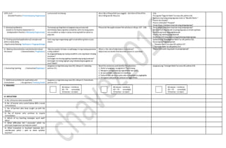 skills no.2
(Guided Practice / PinatnubayangPagsasanay)
sumusunod na tanong: describe a thing which you suggest . Ask themoftheofthe
describing words theyuse.
316.
Pasagutan“Sagutin Natin”na nasa LM, pahina 316.
Ipabasa ang isang pangungusap mula sa “BasahinNatin.”
Paano ito isinulat?
Paano sinimulan? Tinapos?
Ilang ideya o kaisipanmayroon ang pangungusap?
F. DevelopingMastery
(Leads to Formative Assessment 3.)
(Independent Practice / MalayangPagsasanay)
Tumawag ng ilang bata atipagawa ang sumusunod:
Halimbawa ikaw ang bata sa kwento,iartemo kung paano
mo sasabihin sa tatay o nanay mokung bakit ka nahuli sa
pag-uwi.
Pleaselet the pupils answer the activityon LMpp.107 -108. Ilang ideya o kaisipanmayroon ang pangungusap?
Balikanmuli ang isinulat na pangungusapsa simula ng klase.
Surin kung tama ang pagkakasulat .
Itama ang nakitang pagkakamali.
Isulat na mulinang wastoang ginawang pangungusap.
G. Finding practicalapplicationofconcepts and
skills in daily living
( Application/Valuing/ Aplikasyon/ Pagpapahalaga)
Itala ang mga magandang ugalina ipinakita ng bata sa jazz
chant.
Ipabasa ang “Pahalagahan Natin”sa LM,pahina 316.
Kasanayang Pagpapayaman
- “Gawain Natin”na nasa LM, pahina 317 .
- “Sanayin Natin”sa LM,pahina 317.
H. Making Generalization andabstractionabout
the lesson ( Generalization / Paglalahat )
May karapatan ba kayo na ipahayag rinang inyong pananaw
o ibig sabihin?
Sa pagpapahayag ng inyong sasabihin,ano ang dapat ninyong
tandaan?
Kailangan mo ba ang ugaling nasasabiang iyong pananaw?
Kailangan mo bang taglayin ang mabubuting kaugalian at
asal? Bakit?
What is the roleofadjectives in a sentence?
Adjectives arewords thatdescribe a noun or a pronoun.
Paano isinusulat ang payak na pangungusap?
I. Evaluating learning ( Evaluation/Pagtataya )
Ipagawa sa mga bata ang nasa LM, Leksyon4, Isabuhay,
pahina 151.
Read the sentences andidentify theadjectives.
1. Dakol anpagkaon na piglutoni Tiya Simang.
2. Maogma anmga tawong nagselebrar kan pista.
3. An pansitbato na kinaonmi mainit pa.
4. Paborito kan aki koan putoseko ta masiram an pagkagibo.
5. Dinugoansaka puto an pamuso sa lugar ninda.
Ipagawa ang “Linangin Natin”sa nasa LM, pahina 318.
J. Additional activities for application and
remediation ( Assignment/ Takdang Aralin)
Ipagawa sa mga bata ang nasa LM, Leksyon4, Kasunduan,
pahina 153.
V. REMARKS
VI. REFLECTION
A. No. oflearnerwho earned 80%
B .No. of learner who scored below 80% ( needs
remediation)
C. No. of learners who have caught up with the
lesson
D. No of learner who continue to require
remediation
E. Which of my teaching strategies work well?
Why?
F. What difficulties did I encounter which my
principal /supervisorcan helpme solve?
G. What innovation or localized materials did I
use/discover which I wish to share w/other
teacher?
80 above –reinforce
60 –79 - remediate
59 below –re teach
80 above –reinforce
60 –79 - remediate
59 below –re teach
80 above –reinforce
60 –79 - remediate
59 below –re teach
 