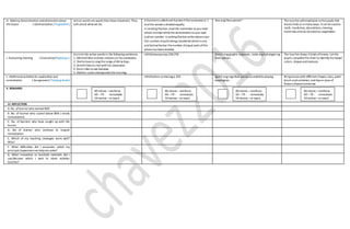 H. Making Generalization andabstractionabout
the lesson ( Generalization / Paglalahat )
Action words are words thatshow movement. They
talk about whatwe do.
A fractionis calledunit fractionifthenumeratoris 1
and the wholeis divided equally
In reading fraction,read the numerator as you read
whole numberwhilethedenominatoras you read
ordinal number. In writing fraction writeabovea bar
the numberofparts being considered whichis one
and belowthebar thenumber ofequal parts ofthe
whole has beendivided
Ano ang likas yaman? The teacher willemphasize tothepupils that
leaves help us inmany ways. Itcan beusedas
roofs, medicines, decorations,cleaning
materials andcan beeatenas vegetables.
I. Evaluating learning ( Evaluation/Pagtataya )
Encircle the action words in the following sentences.
1. Michaellikes todraw cartoons on his notebooks.
2. Shella loves to sing thesongs ofAlicia Keys.
3. Arnold likes to chatwith his classmates.
4. Kevin likes to eat bananas.
5. Mother cooks champoradothis morning.
LMEbalwasyonpp.258-259 Gamit ang graphic organizer, isulat ang kahuluganng
likas yaman.
The teacher shows 3 kinds ofleaves. Let the
pupils completethe chart to identify theleaves’
colors, shapes and textures.
J. Additional activities for application and
remediation ( Assignment/ Takdang Aralin)
LMGibohon sa Harong p.259 Iguhit ang mga likas yamanna makikita saiyong
kapaligiran.
Bring leaves with differentshapes,sizes, paint
brush andcontainer, and dyeor juice of
flowers/leaves tomorrow
V. REMARKS
VI. REFLECTION
A. No. oflearnerwho earned 80%
B .No. of learner who scored below 80% ( needs
remediation)
C. No. of learners who have caught up with the
lesson
D. No of learner who continue to require
remediation
E. Which of my teaching strategies work well?
Why?
F. What difficulties did I encounter which my
principal /supervisorcan helpme solve?
G. What innovation or localized materials did I
use/discover which I wish to share w/other
teacher?
80 above –reinforce
60 –79 - remediate
59 below –re teach
80 above –reinforce
60 –79 - remediate
59 below –re teach
80 above –reinforce
60 –79 - remediate
59 below –re teach
80 above –reinforce
60 –79 - remediate
59 below –re teach
 