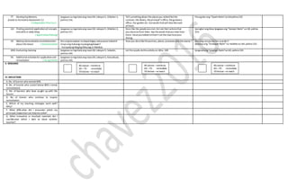 TT. DevelopingMastery
(Leads to Formative Assessment 3.)
( Independent Practice )
Ipagawa sa mga bata ang nasa LM, Leksyon5, Gibuhon 1,
pahina 156.
Tell something about the places you visitedlikethe
canteen, the library, theprincipal‟s office, theguidance
office, the garden etc.Usewords thatwill describeeach
ofthem.
Pasagutan ang “GawinNatin”sa LMpahina 322.
UU. Finding practical applicationofconcepts
and skills in daily living
( Application/Valuing)
Ipagawa sa mga bata ang nasa LM, Leksyon5, Gibohon 2,
pahina 157.
Describe the peopleyoumet. Act out their actions that
you observefrom them. Say thewords thatyou hear from
them. Haveyoutalked tothem? Let theclass hearyour
dialog.
Ipangkat ang klase.Ipagawa ang “Sanayin Natin”sa LM, pahina
323.
VV. Making Generalizationandabstraction
about the lesson ( Generalization)
Ano ang karapatan na dapatibigay sainyopara makamit
ninyo ang malusog na pangangatawan?
- Karapatang Maging Malusog at Malakas
How you describethepersons, places, processes and the events ? Ano ang natutunanmo sa aralin?
Ipabasa ang “Tandaaan Natin”na makikita sa LM, pahina 323.
WW.Evaluating learning Ipagawa sa mga bata ang nasa LM, Leksyon5, Subukin,
pahina 160.
Let the pupils dotheactivity on LMp. 109 Ipagawa ang “Linangin Natin”sa LM, pahina 324.
XX. Additional activities for application and
remediation ( Assignment)
Ipagawa sa mga bata ang nasa LM, Leksyon5, Kasunduan,
pahina 160.
V. REMARKS
VI. REFLECTION
A. No. oflearnerwho earned 80%
B .No. of learner who scored below 80% ( needs
remediation)
C. No. of learners who have caught up with the
lesson
D. No of learner who continue to require
remediation
E. Which of my teaching strategies work well?
Why?
F. What difficulties did I encounter which my
principal /supervisorcan helpme solve?
G. What innovation or localized materials did I
use/discover which I wish to share w/other
teacher?
80 above –reinforce
60 –79 - remediate
59 below –re teach
80 above –reinforce
60 –79 - remediate
59 below –re teach
80 above –reinforce
60 –79 - remediate
59 below –re teach
 