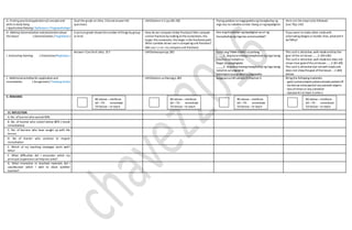 G. Finding practicalapplicationofconcepts and
skills in daily living
( Application/Valuing/ Aplikasyon/ Pagpapahalaga)
Stud the graph on LMp.316and answer the
questions.
LMGibohon 4-5 pp.281-282 Piping palabas na magpapakita ng hanapbuhay ng
mga tao na nakatira sa ibat-ibang uring kapaligiran.
Here are thesteps tobe followed:
(see TGp.143)
H. Making Generalization andabstractionabout
the lesson ( Generalization / Paglalahat )
A picturegraph shows thenumber ofthings by group
or kind.
How do we compare similar fractions? (We compare
similar fractions by looking atthenumerators,the
larger thenumerator, thelarger is the fractional part)
What symbols dowe usein comparing unit fractions?
(We use >,<or =to compareunit fractions)
Ano ang kinalaman ng kapaligiran sa uri ng
hanapbuhay ng mga tao sa komunidad?
Ifyou were to make other cards with
alternating designs or border lines, whatwill it
be?Why?
I. Evaluating learning ( Evaluation/Pagtataya )
Answer I Can DoIt LMp. 317 LMEbalwasyonpp.282 Isulat ang TAMAo MALI sa patlang.
_____1. Ang karaniwang hanapbuhay ng mga taong
nakatira sa malapitsa
dagat ay pangingisda.
_____2. Ang karaniwang hanapbuhay ng mga taong
nakatira sa lungsod at
nakatapos sa pag-aaralay pagsasaka.
The card is attractive,well-madeandhas the
goal ofthe artlesson……..3 (90-100)
The card is attractive,well-madebut does not
show clear goaloftheartlesson. …..2 (81-89)
The card is attractive but notwell-madeand
does not showthegoal ofthelesson. …1 (80)
below
J. Additional activities for application and
remediation ( Assignment/ Takdang Aralin)
LMGibohon sa Harong p.282 Ipagawa sa LMLeksyon9 Gibuhon 4. Bring the following materials:
- gabi/ potato/sweet potatoalready peeled off
- barbecuesticks/pencil/ any pointed objects
- box ofshoes or any container
- dye/paint ( at least 3colors )
V. REMARKS
VI. REFLECTION
A. No. oflearnerwho earned 80%
B .No. of learner who scored below 80% ( needs
remediation)
C. No. of learners who have caught up with the
lesson
D. No of learner who continue to require
remediation
E. Which of my teaching strategies work well?
Why?
F. What difficulties did I encounter which my
principal /supervisorcan helpme solve?
G. What innovation or localized materials did I
use/discover which I wish to share w/other
teacher?
80 above –reinforce
60 –79 - remediate
59 below –re teach
80 above –reinforce
60 –79 - remediate
59 below –re teach
80 above –reinforce
60 –79 - remediate
59 below –re teach
80 above –reinforce
60 –79 - remediate
59 below –re teach
 