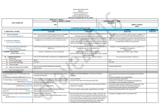 Department ofEducation
Region V
Division ofCamarines Sur
San Fernando District
PLANZAELEMENTARY SCHOOL
(Enclosure to DepEd Order No. 42.s.2016)
DAILY LESSON LOG
Grade Level Grade 2
Teacher MELODY C. CHAVEZ Q3WK5D3Quarter: THIRD
Date
Checked by:
EMMA S. CASIGAY
ESHT-I
L E A R N I N G A R E A S / T I M E
9. OBJECTIVES / LAYUNIN
EDUKASYON SA PAGPAPAKATAO MOTHER TONGUE FILIPINO RECESS
(7:30-8:00) (8:00-8:50) (8:50-9:40) (9:40-9:55)
A. Content Standards/
Pamantayang Pangnilalaman
Ang ma-aaral ay naipamamalas ang pag-unawa sa kahalagahn
ng kamalayan sa karapatang pantao ng bata.
The learner demonstrates understanding on thebasic features of
reading using knowledge or word recognition.
Ang mag-aaral ay naipakikita ang kasanayan sa paggamit ng
Filipino sa pasalita at di-pasalitang pakikipagtalastasan.
B. Performance Objective/
Pamantayan sa Pagganap
Ang mag-aaral ay naipakikita ng buong pagmamalaki ang
pagiging mulat sa karapatan na maaring tamasahin.
The learner uses basic knowledge onspelling skills andstrategies
to select letterpatterns and know how to translate these into
spoken language by using speling patterns, syllabication, and
word parts and apply theseknowledgeto achievefluent oral and
silent reading.
Ang mag-aaral ay nagagamit nang wasto ang mga bahagi ng
pananalita sa mabisang pakikipagtalatasan upang ipahayag ang
sariling ideya, damdamin at karanasan.
C. Learning Competencies/ Objectives/
Pamantayansa Pagkatuto
( Write the LC code for each)
Natutukoy ang mga karapatang maaring ibigayng mag-anak
CG&LCp.25
Use speling knowledgeand skills to correctly spell high frequency
words appropriate to the grade level.
CG&LCp.41
Nagagamit ang tamang pandiwa na naayon sa ginamit na
pangngalan o panghalip
CG&LCp.29
.
II. CONTENT / NILALAMAN
( Subject Matter / Paksa)
Leksyon 5 : Madahom na Lawas, Kaipo Mo Read by sight words listed in appendix__
Read withautomaticity 200 second grade high frequency/sight
words (appendix)
Paglalarawan ng Tao, Lugar o Bagay
10. LEARNING RESOURCES
I. References
K to 12 Curriculum Guide 2-Edukasyon sa Pagpapakatao 2 K to 12 Curriculum Guide 2-Mother Tongue 2 K to 12 Curriculum Guide 2- Filipino 2
17. Teachers Guidepages 80-83 190- 123
18. Learners Material Pages 156-160 327-329
19. Textbook pages
20. Additional Materials from LRDMS
Tula: Ano An Dara Mo, MadahomNa Lawas K0?
Mga larawan
larawan ng RizalPark
J. Other Learning Resources
IV. PROCEDURES/PAMAMARAAN
A. Reviewing past lessonor Presenting the new
lesson
( Drill/Review/ Unlocking of Difficulties) Balik-aral
Hayaang iulat ng mga bata ang kanilang sagot sa kasunduan
noong nakaraang araw.
Sing the song “Bawal Magtapok” tothetune of“Areyou
Sleeping.”
Hayaang pumili ang mga bata ng isang bagay mula sa Mystery
Box.
Ilarawanat pahulaanitosa ibang kaklase.
B. Establishing a purposeof the new lesson
(Motivation/ Pagganyak)
Hatiin ang klasesa dalawang grupo. Bigyan ang bawat grupo
ng tig-isang sobre na may laman ng isang larawang pinutol-
putol para sa picture puzzle game.
“Read and Raise”
Presenta chart witha list ofwords.(seeTGp.191)
Ipakita ang larawan ng RizalPark.
Ipakilala ito sa mga bata sa pamamagitanng pagsasabing
kahalagahan nitosa kasaysayanng Pilipinas.
C. Presenting Examples/instances of thenewlesson
( Presentation/ Paglalahad)
Ano ang nabuo ninyo?
Ganito rinba ang inyong katawan?
Ask the winner s ifwhat helpedthem sustain the game? Whatis
important inreading?
Pag-usapanang karanasanng mga bata na nakapasyal na dito.
Kung wala naman, tanungin sila ng ibang karanasanng
pamamasyal sa parkeo plasa na nasa kanilang lugar.
D. Discussing newconcepts andpracticing new
skills no.1. ( Modeling)
Babasahin koang tula tungkol sa malusog na katawan.
Alamin natin ang kabutihannito.
Can you considera goodreader, a good listener,too? Why? Ipabasa ang “BasahinNatin”sa LM, pahina 327.
E. Discussing new concepts andpracticing new
skills no.2
(Guided Practice / PinatnubayangPagsasanay)
Ipabasa ang tula sa mga bata.
Sagutin ang mga sumusunod na mga katanungan na nasa
Pag-ulayan Ta.
Ask the pupils to open thestory again onpage_oftheLM. This
time they willbetheoneto read thestory and theteacherwill
listen andmonitor, iftheyfollow the correctphrasing,intonation
and expressionwhilereading. Pleaseset/mark thetimewhen
they start and finish thereading activity. They should finish
reading correctlyfollowing thetimeallottedfor them.
Pasagutan ang“SagutanNatin”sa LM, pahina 327.
 