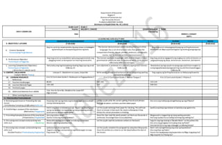 Department ofEducation
Region V
Division of Camarines Sur
San Fernando District
PLANZAELEMENTARY SCHOOL
(Enclosure to DepEd Order No. 42.s.2016)
DAILY LESSON LOG
Grade Level Grade 2
Teacher MELODY C. CHAVEZ Q3WK5D4Quarter: THIRD
Date
Checked by:
EMMA S. CASIGAY
ESHT-I
L E A R N I N G A R E A S / T I M E
9. OBJECTIVES / LAYUNIN
EDUKASYON SA PAGPAPAKATAO MOTHER TONGUE FILIPINO RECESS
(7:30-8:00) (8:00-8:50) (8:50-9:40) (9:40-9:55)
A. Content Standards/
Pamantayang Pangnilalaman
Ang ma-aaral ay naipamamalas ang pag-unawa sa kahalagahn
ng kamalayan sa karapatang pantao ng bata.
The learner demonstrates understanding that each ofthe
languages has a set ofstructural rules that govern the
composition ofwords, clauses,phrases, sentences, paragraphs,
stories, etc. in oral and written communication.
Ang mag-aaral nakapagpapahayag ng sariling karanasan,
damdamin at ideya sa pamamagitan ng maiking pangungusap.
B. Performance Objective/
Pamantayan sa Pagganap
Ang mag-aaral ay naipakikita ng buong pagmamalaki ang
pagiging mulat sa karapatan na maaring tamasahin.
The learner uses basic knowledge, skills and strategies in basic
grammatical rules to be able to speak and write correctly and
effectively different text types.
Ang mag-aaral ay nagagamit ang angkop na salita at bantas sa
pagpapahayag ng ideya, karanansan, kaalaman, damdamin.
C. Learning Competencies/ Objectives/
Pamantayansa Pagkatuto
( Write the LC code for each)
Natutukoy ang mga karapatang maaring ibigayng mag-anak
CG&LCp.25
Use adjectives in sentences in a culturally appropriate manner.
CG&LCp.48
Nakabubuo ng mga payak na pangungusap/talata tungkol sa
isang bagay/larawan/pangyayariing nasaksihan/napakinggan.
CG&LCp.38
.
II. CONTENT / NILALAMAN
( Subject Matter / Paksa)
Leksyon 5 : Madahom na Lawas, Kaipo Mo Write words,phrases andsentences while integrating spelling
and word knowledge
Pag-uugnay ng Sariling Karanasan sa Nabasang Kuwento
10. LEARNING RESOURCES
I. References
K to 12 Curriculum Guide 2-Edukasyon sa Pagpapakatao 2 K to 12 Curriculum Guide 2-Mother Tongue 2 K to 12 Curriculum Guide 2- Filipino 2
17. Teachers Guidepages 80-83 191-192 123-124
18. Learners Material Pages 156-160 117 330-331
19. Textbook pages
20. Additional Materials from LRDMS
Tula: Ano An Dara Mo, MadahomNa Lawas K0?
Mga larawan
J. Other Learning Resources
IV. PROCEDURES/PAMAMARAAN
A. Reviewing past lessonor Presenting the new
lesson
( Drill/Review/ Unlocking of Difficulties) Balik-aral
Hayaang iulat ng mga bata ang kanilang sagot sa kasunduan
noong nakaraang araw.
Let the pupils write the correct spelling ofwords and phrases
through dictation.Letthem usetheir tabletpaper.
Ano-ano ang tradisyong ipinagdiriwang ng mga Pilipino?
B. Establishing a purposeof the new lesson
(Motivation/ Pagganyak)
Hatiin ang klasesa dalawang grupo. Bigyan ang bawat grupo
ng tig-isang sobre na may laman ng isang larawang pinutol-
putol para sa picture puzzle game.
Let the pupils exchangetheir paper for checking. This willtrain
them to honest intheirwork.Re-check itafterwards ifthey
follow the correctprocedure inchecking.
Ipakita ang ilang mga larawan at ipatukoy ang ngalannito.
C. Presenting Examples/instances ofthenewlesson
( Presentation/ Paglalahad)
Ano ang nabuo ninyo?
Ganito rinba ang inyong katawan?
Have the class read the words posted. Let themuse thewords in
sentences.Encouragethem touseadjectives.
Magpaawit o magparinig ng isang awiting pamasko.
Ano ang naalala mosa tuwing maririnig ang awiting ito?
D. Discussing newconcepts andpracticing new
skills no.1. ( Modeling)
Babasahin koang tula tungkol sa malusog na katawan.
Alamin natin ang kabutihannito.
Let the pupils read the sentences written on theboard. Sagutin ang mga tanong sa“BasahinNatin”sa LM,pahina 330.
Ano-ano ang ginagawa motuwing araw ng Pasko?
Katulad din ba itong mga nabanggit sa talatang binasa?
E. Discussing new concepts andpracticing new
skills no.2
(Guided Practice / PinatnubayangPagsasanay)
Ipabasa ang tula sa mga bata.
Sagutin ang mga sumusunod na mga katanungan na nasa
Pag-ulayan Ta.
Let the pupils completethe paragraph by using describing words.
Have this writtenon a chartor on the board beforethestart of
the lesson.
Bakit natin ipinagdiriwang ang araw ng Kapaskuhan?
Ano ang diwa ng Pasko?
Paano mo mapapasaya ang kapwa bata mo?Mga magulang mo?
Mga kapatid mo?Ibang tao?
 