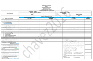 Department ofEducation
Region V
Division ofCamarines Sur
San Fernando District
PLANZAELEMENTARY SCHOOL
(Enclosure to DepEd Order No. 42.s.2016)
DAILY LESSON LOG
Grade Level Grade 2
Teacher MELODY C. CHAVEZ Q3WK5D5Quarter: THIRD
Date
Checked by:
EMMA S. CASIGAY
ESHT-I
L E A R N I N G A R E A S / T I M E
11. OBJECTIVES / LAYUNIN
EDUKASYON SA PAGPAPAKATAO MOTHER TONGUE FILIPINO RECESS
(7:30-8:00) (8:00-8:50) (8:50-9:40) (9:40-9:55)
A. Content Standards/
Pamantayang Pangnilalaman
B. Performance Objective/
Pamantayan sa Pagganap
C. Learning Competencies/ Objectives/
Pamantayansa Pagkatuto
( Write the LC code for each)
.
II. CONTENT / NILALAMAN
( Subject Matter / Paksa)
Lingguhang Pagsusulit Weekly test Lingguhang Pagsususlit
12. LEARNING RESOURCES
K. References
K to 12 Curriculum Guide 2-Edukasyon sa Pagpapakatao 2 K to 12 Curriculum Guide 2-Mother Tongue 2 K to 12 Curriculum Guide 2- Filipino 2
21. Teachers Guidepages
22. Learners Material Pages
23. Textbook pages
24. Additional Materials from LRDMS
L. Other Learning Resources
IV. PROCEDURES/PAMAMARAAN
A. Reviewing past lessonor Presenting the new
lesson
( Drill/Review/ Unlocking of Difficulties) Balik-aral
Panimulang Gawain
Ihanda ang mga bata sa gagawing pagsusulit.
Basahin at ipaliwanag ang mga panuto.
B. Establishing a purposeof the new lesson
(Motivation/ Pagganyak)
A. Basahing mabutiang talata at sagutin ang mga tanong tungkol
dito.
Ang magkapatid na Roelat Joel ay masayang nagtungo sa
tabing dagat. Mainit ang araw noon.Gumawa sila ng maliit na
kastilyong buhangin.Nanguha sila ng mga kabibena iba’t iba ang
laki, kulay at hugis.Ganoonna lang ang gulatnila nang biglang
lumaki ang alon.Kumaripas sila ng takbo.
1. Sino-sinoang nagpunta satabing dagat?
a. sina RoelatJoel c. sina Rudy at Roel
b. sina Roel at Joey d. sina Rey at Roel
2. Bakit sila nagulat?
a. Uminit ang sikatng araw. b. Lumaki ang alonsa dagat.
c. Dumating ang nanay nila. d. Nasira ang kastilyong
buhangin.
3. Kung ikaw si Roel, ano ang gagawinmo kung lumaki ang alon
ng dagat?
a. Maglalaro sa alon. b. Lalayo sa dagat.
C. Presenting Examples/instances ofthenewlesson
( Presentation/ Paglalahad)
D. Discussing newconcepts andpracticing new
skills no.1. ( Modeling)
E. Discussing new concepts andpracticing new
skills no.2
(Guided Practice / PinatnubayangPagsasanay)
F. DevelopingMastery
(Leads to Formative Assessment 3.)
(Independent Practice / MalayangPagsasanay)
G. Finding practicalapplicationofconcepts and
skills in daily living
( Application/Valuing/ Aplikasyon/ Pagpapahalaga)
 