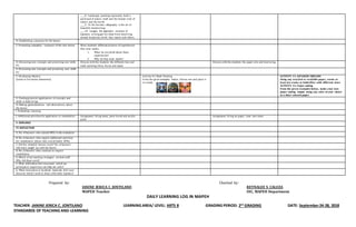 _____8. Landscape painting represents both a
portrayal of nature itself and the human view of
nature and the world.
_____9. To the Korean, calligraphy is the art of
beautiful handwriting
_____10. Cangjie, the legendary inventor of
Japanese writing got his ideas from observing
animal footprints, birds’ claw marks and others.
B. Establishing a purpose for the lesson
C. Presenting examples/ instances of the new lesson Show students different pictures of superheroes
that wear masks.
1. What do you think about these
superheroes?
2. Why do they wear masks?
D. Discussing new concepts and practicing new skills
#1
Discuss with the students the different face and
mask painting China, Korea and Japan.
Discuss with the students the paper arts and knot tying.
E. Discussing new concepts and practicing new skills
#2
F. Developing Mastery
(Leads to Formative Assessment)
Activity #1: Mask Painting
From the given examples below, choose one and paint it
in a mask.
ACTIVITY #1: JAPANESE ORIGAMI
Using any recycled or available paper, create at
least ten cranes or butterflies with different sizes.
ACTIVITY #2: Paper cutting
From the given examples below, make your own
paper cutting output using any color of your choice
in a short colored paper.
G. Finding practical applications of concepts and
skills in daily living
H. Making generalizations and abstractions about
the lesson
I. Evaluating Learning
J. Additional activities for application or remediation Assignment: Bring mask, paint brush and acrylic
paint
Assignment: Bring art paper, ruler and cutter
V. REMARKS
VI. REFLECTION
A. No. of learners who earned 80% in the evaluation
B. No. of learners who require additional activities
for remediation (those who scored below 80%)
C. Did the remedial lessons work? No. of learners
who have caught up with the lesson
D. No. of learners who continue to require
remediation
E. Which of my teaching strategies worked well?
Why did these work?
F. What difficulties did I encounter which my
principal or supervisor can help me solve?
G. What innovation or localized materials did I use/
discover which I wish to share with other teachers?
Prepared by: Checked by:
JANINE JERICA C. JONTILANO REYNALEE S. CALUZA
MAPEH Teacher OIC, MAPEH Department
DAILY LEARNING LOG IN MAPEH
TEACHER: JANINE JERICA C. JONTILANO LEARNING AREA/ LEVEL: ARTS 8 GRADING PERIOD: 2nd
GRADING DATE: September24-28, 2018
STANDARDS OF TEACHING AND-LEARNING
 