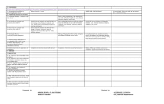 IV. PROCEDURES
Preparation: Openingprayer, Checkingof attendance, Checkingof cleanliness and organization insidetheclassroom.
A. Reviewing previous lesson or
presenting the new lesson
Answer Activity 1, p 168. Simple recall of the past lesson. Periodical Exam- Before the exam, let the learners
have a review for 5 mins.
B. Establishing a purpose for the lesson
C. Presenting examples/ instances of the
new lesson
Show a video presentation of the different arts
and crafts of Thailand, Cambodia, Laos, Vietnam,
Indonesia, Malaysia, and Brunei.
D. Discussing new concepts and
practicing new skills #1
Discuss with the students the different fabric or
fabric design of the Thailand, Cambodia and
Laos. (show videos of the different Cambodian
weaving techniques)
Have a meaningful discussion with the students
about the different arts and crafts of Thailand,
Cambodia, Laos, Vietnam, Indonesia, Malaysia
and Brunei
Discuss the various sculpture of Cambodia,
Thailand, Laos, Vietnam, Indonesia, Malaysia,
Singapore, and Brunei.
E. Discussing new concepts and
practicing new skills #2
Discuss with the students the different fabric
design of Vietnam, Indonesia, Malaysia,
Singapore and Brunei (Show pictures of the
different designs)
F. Developing Mastery
(Leads to Formative Assessment)
Making of Wayang Kulit (the teacher will guide
the students in making wayang kulit)
Group Review Activity- Graded activity by
group. The students will be grouped and they
will answer various questions and they will be
given points for every correct answers.
G. Finding practical applications of
concepts and skills in daily living
H. Making generalizations and
abstractions about the lesson
I. Evaluating Learning
J. Additional activities for application or
remediation
Completion of activities missed by the learners Completion of activities missed by the learners Making of Wayang Kulit (last submission)
Completion of activities missed by the learners
V. REMARKS
VI. REFLECTION
A. No. of learners who earned 80% in the
evaluation
B. No. of learners who require additional
activities for remediation (those who
scored below 80%)
C. Did the remedial lessons work? No. of
learners who have caught up with the
lesson
D. No. of learners who continue to
require remediation
E. Which of my teaching strategies
worked well? Why did these work?
F. What difficulties did I encounter which
my principal or supervisor can help me
solve?
G. What innovation or localized materials
did I use/ discover which I wish to share
with other teachers?
Prepared by: Checked by:
JANINE JERICA C. JONTILANO REYNALEE S. CALUZA
MAPEH Teacher OIC, MAPEH Department
 