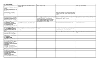 IV. PROCEDURES
A. Reviewing previous
lesson or presenting the new
lesson
Recall the different music of the different countries in
Southeast Asia.
Answer Activity 1, p 168. Simple recall of the past lesson.
B. Establishing a purpose for
the lesson
C. Presenting examples/
instances of the new lesson
Show a video presentation of the different arts and crafts of
Thailand, Cambodia, Laos, Vietnam, Indonesia, Malaysia, and
Brunei.
D. Discussing new concepts
and practicing new skills #1
Discuss with the students the different fabric or fabric
design of the Thailand, Cambodia and Laos. (show videos
of the different Cambodian weaving techniques)
Have a meaningful discussion with the students about the
different arts and crafts of Thailand, Cambodia, Laos,
Vietnam, Indonesia, Malaysia and Brunei
Discuss the various sculpture of Cambodia, Thailand, Laos,
Vietnam, Indonesia, Malaysia, Singapore, and Brunei.
E. Discussing new concepts
and practicing new skills #2
Discuss with the students the different fabric design of
Vietnam, Indonesia, Malaysia, Singapore and Brunei
(Show pictures of the different designs)
F. Developing Mastery
(Leads to FormativeAssessment)
Each group will perform the “Chan Mali Chan”. Each
group will be scored according to the rubric in page 44.
Individual activity: Make a Merlion using the clay they
brought.
Group Activity: Tie Dying
G. Finding practical
applications of concepts and
skills indaily living
H. Making generalizations
and abstractions about the
lesson
Essay writing: What is the connection of music to
dancing?
Bring clay The students will be grouped into 5 groups and they will
bring: yarn, dye (5 different colors), 5 empty glue
containers/ any plastic containers, hot water.
I. Evaluating Learning The students will be graded using the rubric on page 206. The activity will be graded according to the rubric on page
198.
J. Additional activities for
application or remediation
V. REMARKS
VI. REFLECTION
A. No. of learners who earned
80% in the evaluation
B. No. of learners who require
additional activities for
remediation (those who scored
below 80%)
C. Did the remediallessons
work? No. of learners who have
caught up with the lesson
D. No. of learners who continue
to require remediation
E. Which of my teaching
strategies worked well? Why
did these work?
F. What difficulties did I
encounter which my principal
 