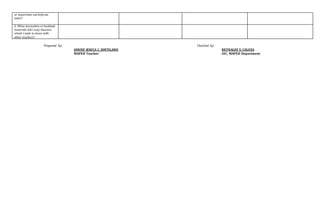 or supervisor can help me
solve?
G. What innovation or localized
materials did I use/ discover
which I wish to share with
other teachers?
Prepared by: Checked by:
JANINE JERICA C. JONTILANO REYNALEE S. CALUZA
MAPEH Teacher OIC, MAPEH Department
 