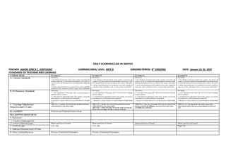 DAILY LEARNING LOG IN MAPEH
TEACHER: JANINE JERICA C. JONTILANO LEARNING AREA/ LEVEL: ARTS 8 GRADING PERIOD: 4th
GRADING DATE: January 21-25, 2019
STANDARDS OF TEACHING AND-LEARNING
I. OBJECTIVES Session # 1 Session # 2 Session # 3 Session # 4
A. Content Standards The learner…
1. how theatrical elements (sound, music, gesture, movement, and
costume) affect the creation and communication of meaning in
Asian Festivals and Theatrical Forms as influenced by history and
culture
2. theater and performance as a synthesis of arts and a significant
expression of the celebration of life in various Asian communities
The learner…
1. how theatrical elements (sound, music, gesture, movement, and
costume) affect the creation and communication of meaning in Asian
Festivals and Theatrical Forms as influenced by history and culture
2. theater and performance as a synthesis of arts and a significant
expression of the celebration of life in various Asian communities
The learner…
1. how theatrical elements (sound, music, gesture, movement, and
costume) affect the creation and communication of meaning in Asian
Festivals and Theatrical Forms as influenced by history and culture
2. theater and performance as a synthesis of arts and a significant
expression of the celebration of life in various Asian communities
The learner…
1. how theatrical elements (sound, music, gesture, movement, and
costume) affect the creation and communication of meaning in Asian
Festivals and Theatrical Forms as influenced by history and culture
2. theater and performance as a synthesis of arts and a significant
expression of the celebration of life in various Asian communities
B. Performance Standards The learner…
1. create appropriate festival attire with accessories based on
authentic festival costumes
2. create/improvise appropriate sound, music, gesture, movements,
and costume for a chosen theatrical composition
3. take part in a chosen festival or in a performance in a theatrical
play
The learner…
1. create appropriate festival attire with accessories based on authentic
festival costumes
2. create/improvise appropriate sound, music, gesture, movements,
and costume for a chosen theatrical composition
3. take part in a chosen festival or in a performance in a theatrical play
The learner…
1. create appropriate festival attire with accessories based on authentic
festival costumes
2. create/improvise appropriate sound, music, gesture, movements,
and costume for a chosen theatrical composition
3. take part in a chosen festival or in a performance in a theatrical play
The learner…
1. create appropriate festival attire with accessories based on authentic
festival costumes
2. create/improvise appropriate sound, music, gesture, movements,
and costume for a chosen theatrical composition
3. take part in a chosen festival or in a performance in a theatrical play
C. Learning Competencies/
Objectives and LC Codes
A8EL-IVa-1 - identify selected festivals and theatrical forms
celebrated all over the Asian region
A8EL-IVa-1 - identify selected festivals and theatrical forms
celebrated all over the Asian region
A8PL-IVh-2 - define what make each of the Asian Festivals and
Theatrical forms unique through a visual presentation
A8PR-IVh-3 - show the relationship of the selected Asian festival
and the festival in the Philippines in terms of form and reason
for holding the celebration
A8PR-IVe-f-4- choreograph the movements and gestures
reflecting the mood of the selected festival/theatrical form of
Asia
II. CONTENT Festivals andTheatrical Forms ofAsia
III. LEARNING RESOURCES
A. References
1. Teacher’s Guide pages/CG
2. Learner’s Materials pages Music andArts of Asia 8
278- 288
Music andArts of Asia 8
278- 288
Music andArts of Asia 8 Music andArts of Asia 8
3. Textbook pages Page 336
4. Additional Materials from LR Portal
B. Other LearningResources Pictures, PowerPoint Presentation Pictures, PowerPoint Presentation
 
