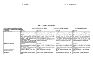MAPEH Teacher OIC, MAPEH Department
DAILY LEARNING LOG IN MAPEH
TEACHER: JANINE JERICA C. JONTILANO LEARNING AREA/ LEVEL: ARTS 8 GRADING PERIOD: 3rd
GRADING DATE: January 7-11, 2019
STANDARDS OF TEACHING AND-LEARNING
I. OBJECTIVES Session # 1 Session # 2 Session # 3 Session # 4
A. Content Standards Thelearner…
1. art elements and processes by
synthesizing and applying prior knowledge
and skills
2. the salient features of the arts of South,
West, and Central Asia by showing the
relationship of the elements of art and
processes among culturally diverse
communities in theregion
3. that the South, West, and Central Asian
countries have a rich, artistic and cultural
tradition from prehistoric to present times
Thelearner…
1. art elements and processes by synthesizingand
applyingprior knowledgeand skills
2. thesalient features of thearts of South, West, and
Central Asia by showing the relationship of the
elements of art and processes among culturally
diversecommunities in theregion
3. that theSouth, West, and Central Asian countries
have a rich, artistic and cultural tradition from
prehistoric to present times
Thelearner…
1. art elements and processes by synthesizing
and applyingprior knowledgeand skills
2. the salient features of thearts of South, West,
and Central Asia by showingthe relationship of
the elements of art and processes among
culturally diversecommunities in theregion
3. that the South, West, and Central Asian
countries have a rich, artistic and cultural
tradition from prehistoric to present times
Thelearner…
1. art elements and processes by synthesizing
and applyingprior knowledgeand skills
2. the salient features of thearts of South, West,
and Central Asia by showingthe relationship of
the elements of art and processes among
culturally diversecommunities in theregion
3. that the South, West, and Central Asian
countries have a rich, artistic and cultural
tradition from prehistoric to present times
B. Performance Standards Thelearner…
1. create artworks showing the
characteristic elements of the arts of South,
West, and Central Asia
2. exhibits completed artworks for
appreciation and critiquing
Thelearner…
1. create artworks showing the characteristic
elements of the arts of South, West, and Central
Asia
2. exhibits completed artworks for appreciation
and critiquing
Thelearner…
1. create artworks showing the characteristic
elements of the arts of South, West, and Central
Asia
2. exhibits completed artworksfor appreciation
and critiquing
Thelearner…
1. create artworks showing the characteristic
elements of the arts of South, West, and Central
Asia
2. exhibits completed artworksfor appreciation
and critiquing
C. Learning Competencies/
Objectives and LC Codes
A8EL-IIIb-1, A8EL-IIIa-2,A8PL-IIIh-1 A8EL-IIIb-1, A8PL-IIIh-1,A8PL-IIIh-3 A8EL-IIIb-1, A8EL-IIIa-2,A8PL-IIIh-1, A8PL-
IIIh-4
A8EL-IIIb-1, A8EL-IIIa-2,A8PL-IIIh-1, A8PL-
IIIh-4
II. CONTENT ARTS OF SOUTH, WEST AND CENTRAL
ASIA
ARTS OF SOUTH, WEST AND CENTRAL ASIA ARTS OF SOUTH, WEST AND CENTRAL ASIA ARTS OF SOUTH, WEST AND CENTRAL ASIA
 