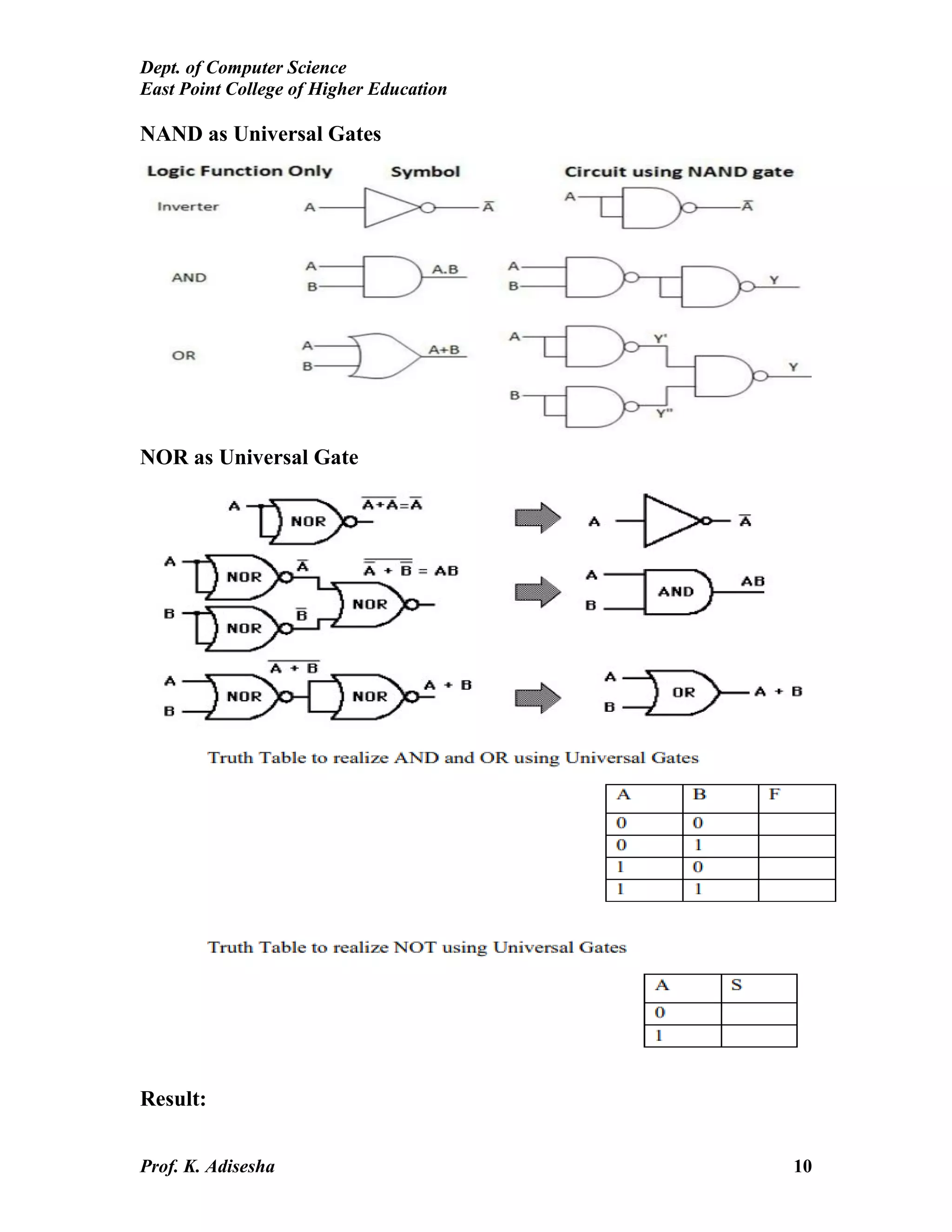 Dept. of Computer Science
East Point College of Higher Education
Prof. K. Adisesha 10
NAND as Universal Gates
NOR as Universal Gate
Result:
 