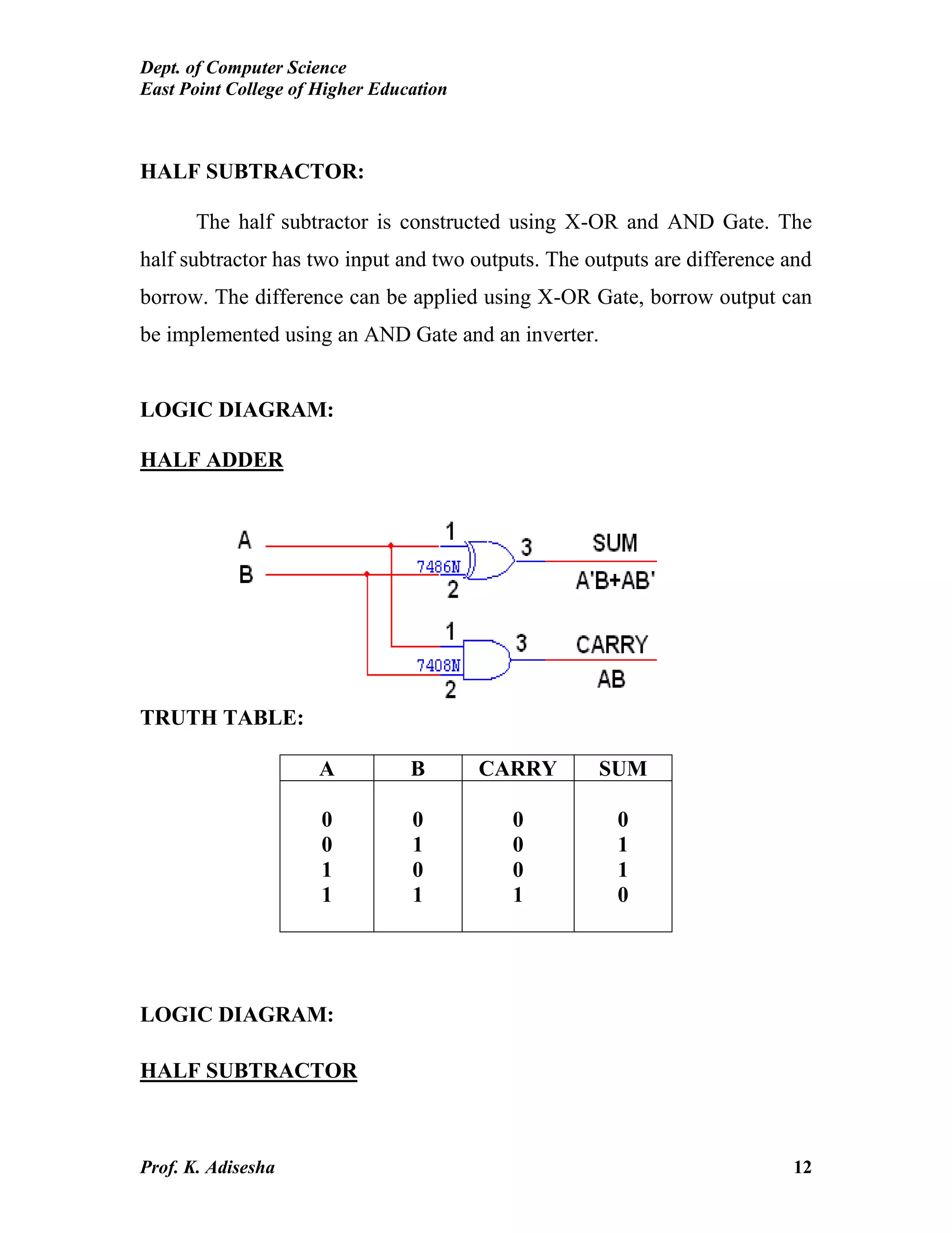 Dept. of Computer Science
East Point College of Higher Education
Prof. K. Adisesha 12
HALF SUBTRACTOR:
The half subtractor is constructed using X-OR and AND Gate. The
half subtractor has two input and two outputs. The outputs are difference and
borrow. The difference can be applied using X-OR Gate, borrow output can
be implemented using an AND Gate and an inverter.
LOGIC DIAGRAM:
HALF ADDER
TRUTH TABLE:
A B CARRY SUM
0
0
1
1
0
1
0
1
0
0
0
1
0
1
1
0
LOGIC DIAGRAM:
HALF SUBTRACTOR
 