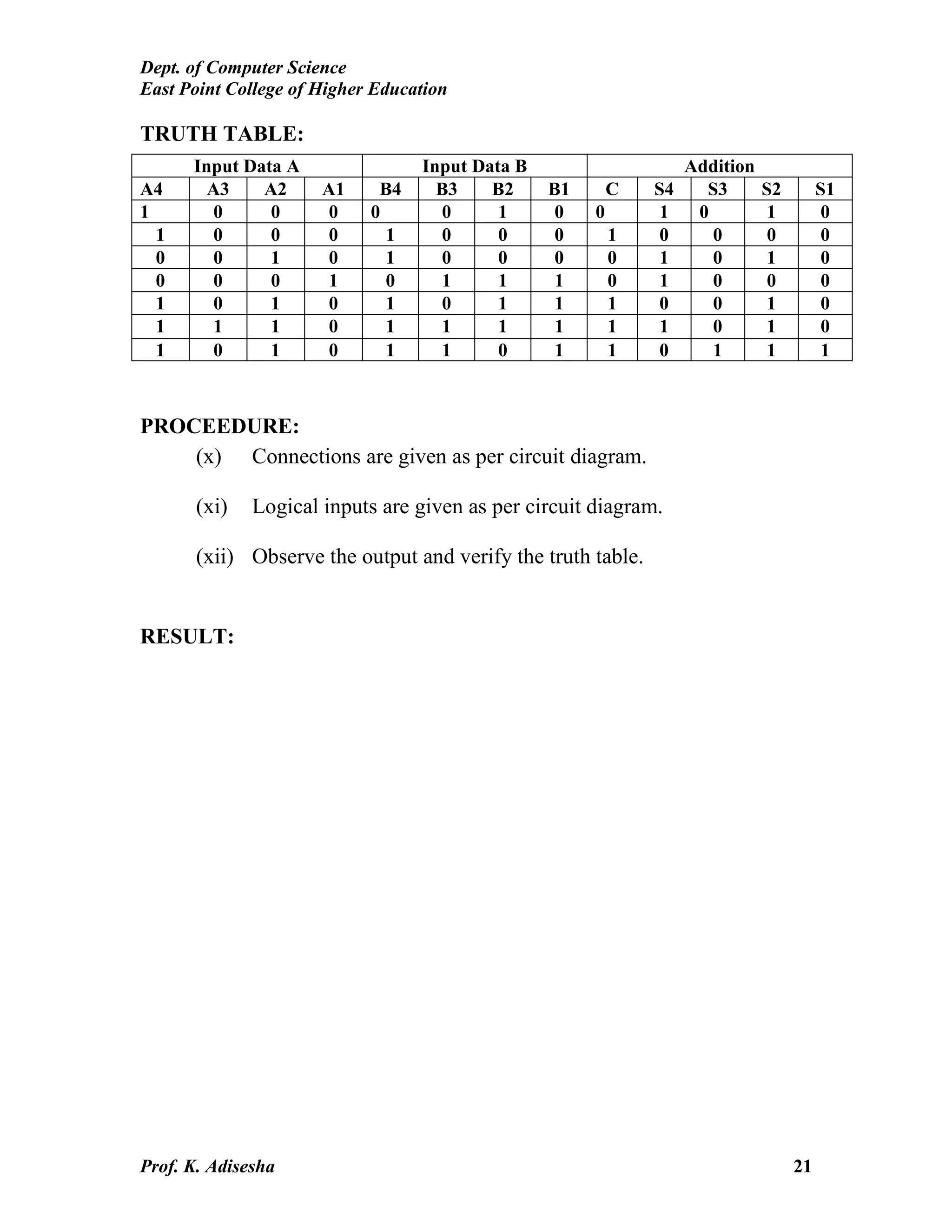 Dept. of Computer Science
East Point College of Higher Education
Prof. K. Adisesha 21
TRUTH TABLE:
PROCEEDURE:
(x) Connections are given as per circuit diagram.
(xi) Logical inputs are given as per circuit diagram.
(xii) Observe the output and verify the truth table.
RESULT:
Input Data A Input Data B Addition
A4 A3 A2 A1 B4 B3 B2 B1 C S4 S3 S2 S1
1 0 0 0 0 0 1 0 0 1 0 1 0
1 0 0 0 1 0 0 0 1 0 0 0 0
0 0 1 0 1 0 0 0 0 1 0 1 0
0 0 0 1 0 1 1 1 0 1 0 0 0
1 0 1 0 1 0 1 1 1 0 0 1 0
1 1 1 0 1 1 1 1 1 1 0 1 0
1 0 1 0 1 1 0 1 1 0 1 1 1
 