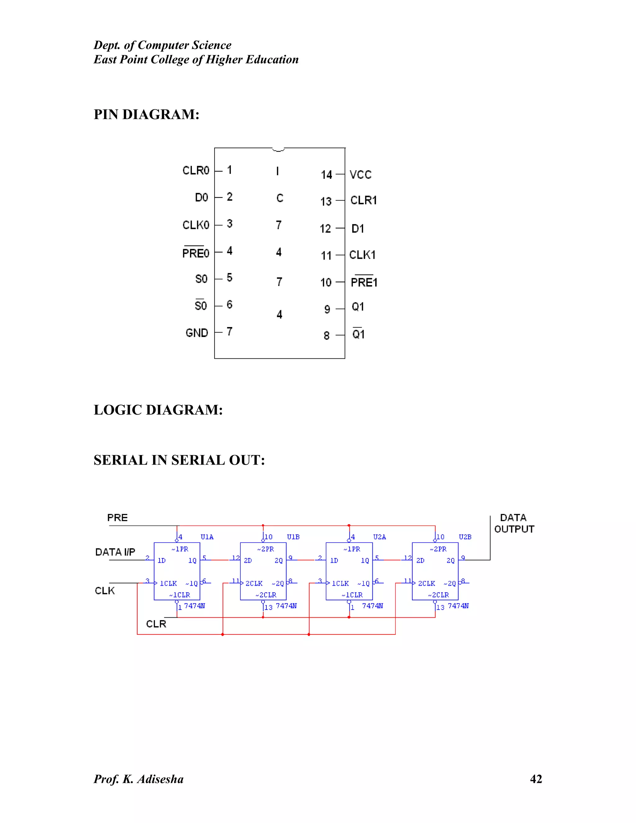 Dept. of Computer Science
East Point College of Higher Education
Prof. K. Adisesha 42
PIN DIAGRAM:
LOGIC DIAGRAM:
SERIAL IN SERIAL OUT:
 