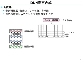 10
DNN音声合成
 合成時
◆ 音素継続長 (音素のフレーム数) を予測
◆ 言語特徴量を入力として音響特徴量を予測・・・
s a y o u an a r 音素
品詞
アクセント
さようならテキスト解析器
言語特徴量
音響特徴量
 