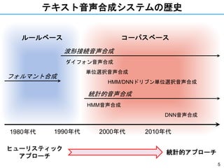 5
テキスト音声合成システムの歴史
2000年代1990年代1980年代 2010年代
ダイフォン音声合成
単位選択音声合成
HMM音声合成
DNN音声合成
ルールベース コーパスベース
HMM/DNNドリブン単位選択音声合成
フォルマント合成
波形接続音声合成
統計的音声合成
ヒューリスティック
アプローチ
統計的アプローチ
 