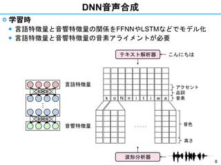 8
DNN音声合成
 学習時
◆ 言語特徴量と音響特徴量の関係をFFNNやLSTMなどでモデル化
◆ 言語特徴量と音響特徴量の音素アライメントが必要
言語特徴量
音響特徴量
・・・
k o N n i at i w
. . . . . 音色
高さ
音素
品詞
アクセント
こんにちはテキスト解析器
波形分析器
 