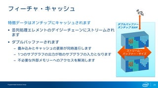 Programmable Solutions Group 20
フィーチャ・キャッシュ
特徴データはオンチップにキャッシュされます
▪ 並列処理エレメントのデイジーチェーンにストリームされ
ます
▪ ダブルバッファーされます
– 畳み込みとキャッシュの更新が同時進行します
– 1つのサブグラフの出力が他のサブグラフの入力となります
– 不必要な外部メモリーへのアクセスを解消します
ダブルバッファー
オンチップ RAM
ストリーム・
バッファー・サイズ
 