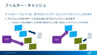 Programmable Solutions Group 21
フィルター・キャッシュ
フィルター・ウェイトは、各プロセッシング・エレメントにキャッシュされます
▪ プリフェッチをサポートするためにダブルバッファーされます
– 1つのセットが出力特徴マップの計算に使用されている間、別のセットがプリフェッチされます
DDR
Conv Conv
DDR
 