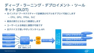 Programmable Solutions Group 4
▪ 全インテル® アーキテクチャーで訓練済のモデルをデプロイ可能にします
– CPU、GPU、FPGA、など
▪ 最良の実行となるよう最適化します
▪ ユーザーによる検証と調整が可能です
▪ 全デバイスで使いやすいランタイム API
Caffe*
TensorFlow*
MxNet* .bin
IR
.xml
推論エンジン
共通API(C++)
ロード・推論
CPU プラグイン
GPUプラグイン
FPGAプラグイン
モデル・オ
プティマイ
ザー
拡張性 (C++)
拡張性 (OpenCL)
所定のターゲットを
変換・最適化します
ディープ・ラーニング・デプロイメント・ツール
キット (DLDT)
ONNX*
 