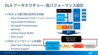 Programmable Solutions Group 6
DLA アーキテクチャー: 高パフォーマンス設計
▪ FPGA 上で最大限の並列化を実現
– Filter Parallelism (プロセッシング・エレメント)
– Input-Depth Parallelism
– Winograd Transformation
– Batching
– Feature Stream Buffer
– Filter Cache
▪ FPGA ビットストリームを選択
– Data Type / Design Exploration
– Primitive Support
ReLU
Convolution /
Fully
Connected
Norm MaxPool
ストリーム・
バッファー
畳み込み
PE アレイ
クロスバー
ReLU
Max
Pool
DDR
メモリー
読み取り/
書き込み
特徴マップキャッシュ
DDR
DDR
DDR
コンフィグ
レーション・
エンジンNor
m
実行
 