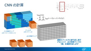 Programmable Solutions Group
CNN の計算
Inew 𝑥 𝑦
= ෍
𝑥′=−1
1
෍
𝑦′=−1
1
Iold 𝑥 + 𝑥′ 𝑦 + 𝑦′ × F 𝑥′ 𝑦′
入力特徴マップ
(2D イメージのセット)
フィルタ
(3D スペース)
出力特徴マップ
複数のフィルタに繰り返し実行
することで、出力特徴マップの
「層」を複数作成します
7
 