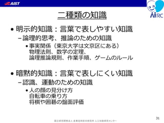 国立研究開発法人 産業技術総合研究所 人工知能研究センター
二種類の知識
• 明示的知識：言葉で表しやすい知識
–論理的思考、推論のための知識
• 事実関係（東京大学は文京区にある）
物理法則、数学の定理、
論理推論規則、作業手順、ゲームのルール
• 暗黙的知識：言葉で表しにくい知識
–認識、運動のための知識
• 人の顔の見分け方
自転車の乗り方
将棋や囲碁の盤面評価
31
 