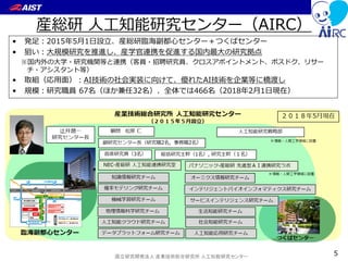 国立研究開発法人 産業技術総合研究所 人工知能研究センター
• 発足：2015年5月1日設立、産総研臨海副都心センター＋つくばセンター
• 狙い：大規模研究を推進し、産学官連携を促進する国内最大の研究拠点
※国内外の大学・研究機関等と連携（客員・招聘研究員、クロスアポイントメント、ポスドク、リサー
チ・アシスタント等）
• 取組（応用面）：AI技術の社会実装に向けて、優れたAI技術を企業等に橋渡し
• 規模：研究職員 67名（ほか兼任32名）、全体では466名（2018年2月1日現在）
産総研 人工知能研究センター（AIRC）
5
 