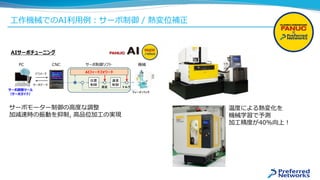 工作機械でのAI利用例：サーボ制御 / 熱変位補正
温度による熱変化を
機械学習で予測
加工精度が40%向上！
サーボモーター制御の高度な調整
加減速時の振動を抑制, 高品位加工の実現
 