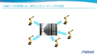 大量データの処理には、並列コンピューティングが必要
 